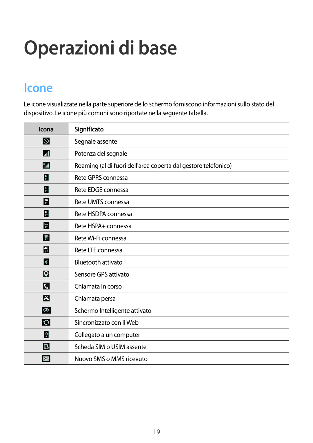 Samsung GT-I9305OKDOMN, GT-I9305MBDXEO, GT-I9305OKDTIM, GT-I9305RWDXEO manual Operazioni di base, Icone, Icona Significato 