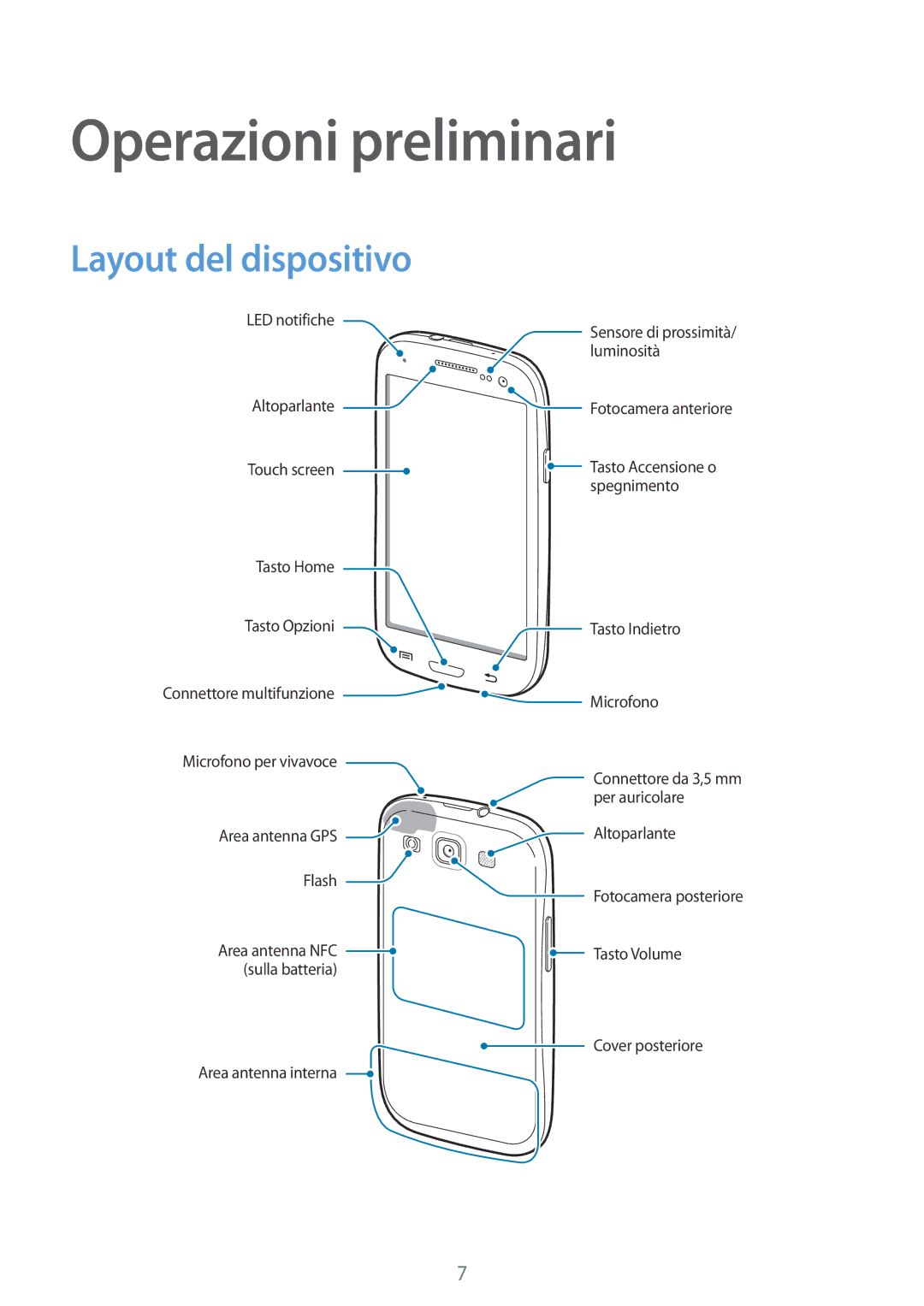 Samsung GT-I9305MBDXEO, GT-I9305OKDTIM, GT-I9305RWDXEO, GT-I9305RWDOMN manual Operazioni preliminari, Layout del dispositivo 