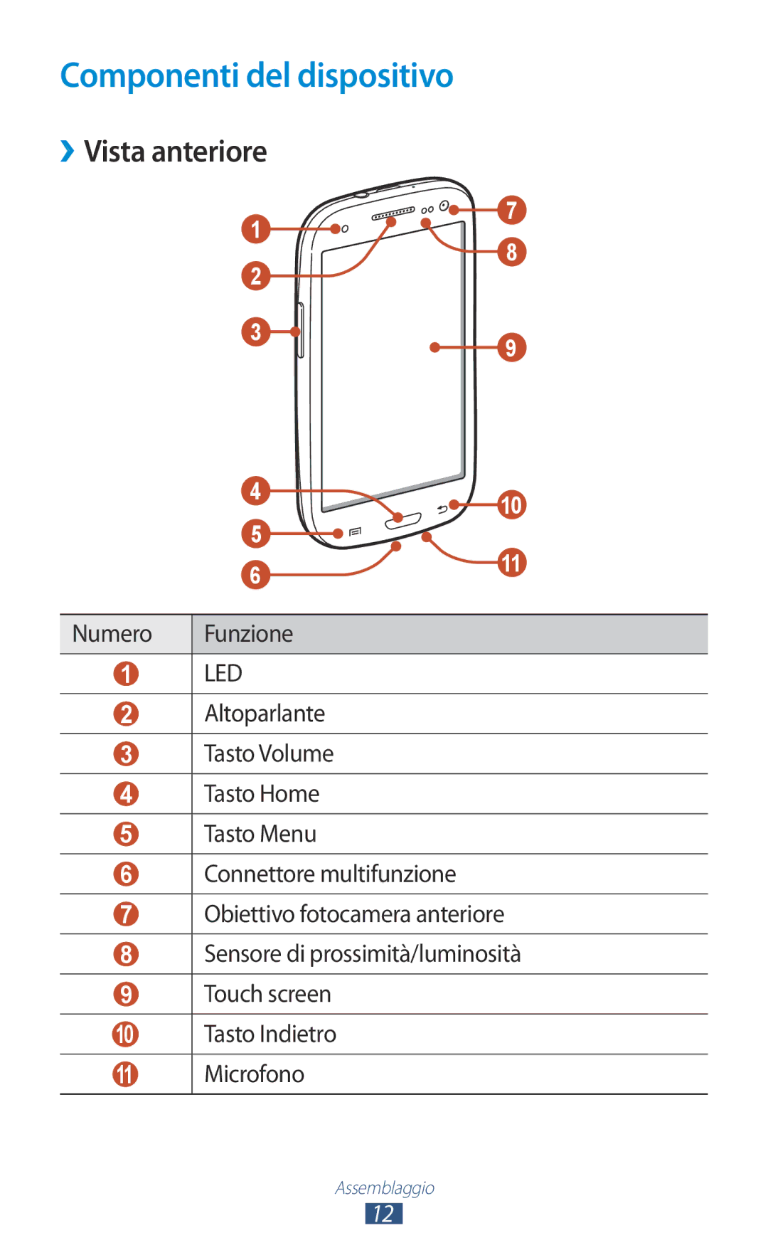 Samsung GT-I9305OKDOMN, GT-I9305MBDXEO manual Componenti del dispositivo, ››Vista anteriore, Numero Funzione, Microfono 