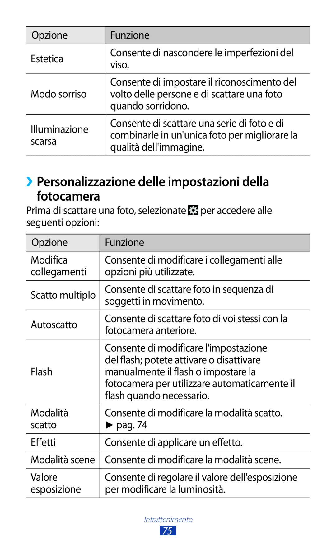 Samsung GT-I9305OKDOMN, GT-I9305MBDXEO, GT-I9305OKDTIM manual ››Personalizzazione delle impostazioni della fotocamera 