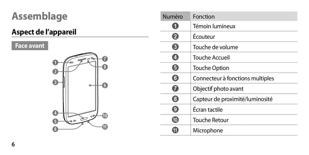 Samsung GT-I9305OKDSFR, GT-I9305OKDFTM, GT-I9305TADFTM, GT-I9305RWDSFR, GT-I9305OKASFR manual Assemblage, Aspect de l’appareil 