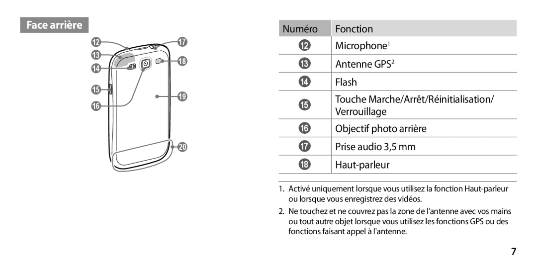 Samsung GT-I9305RWDBOG, GT-I9305OKDFTM, GT-I9305TADFTM, GT-I9305RWDSFR, GT-I9305OKASFR, GT-I9305RWDFTM manual Face arrière 