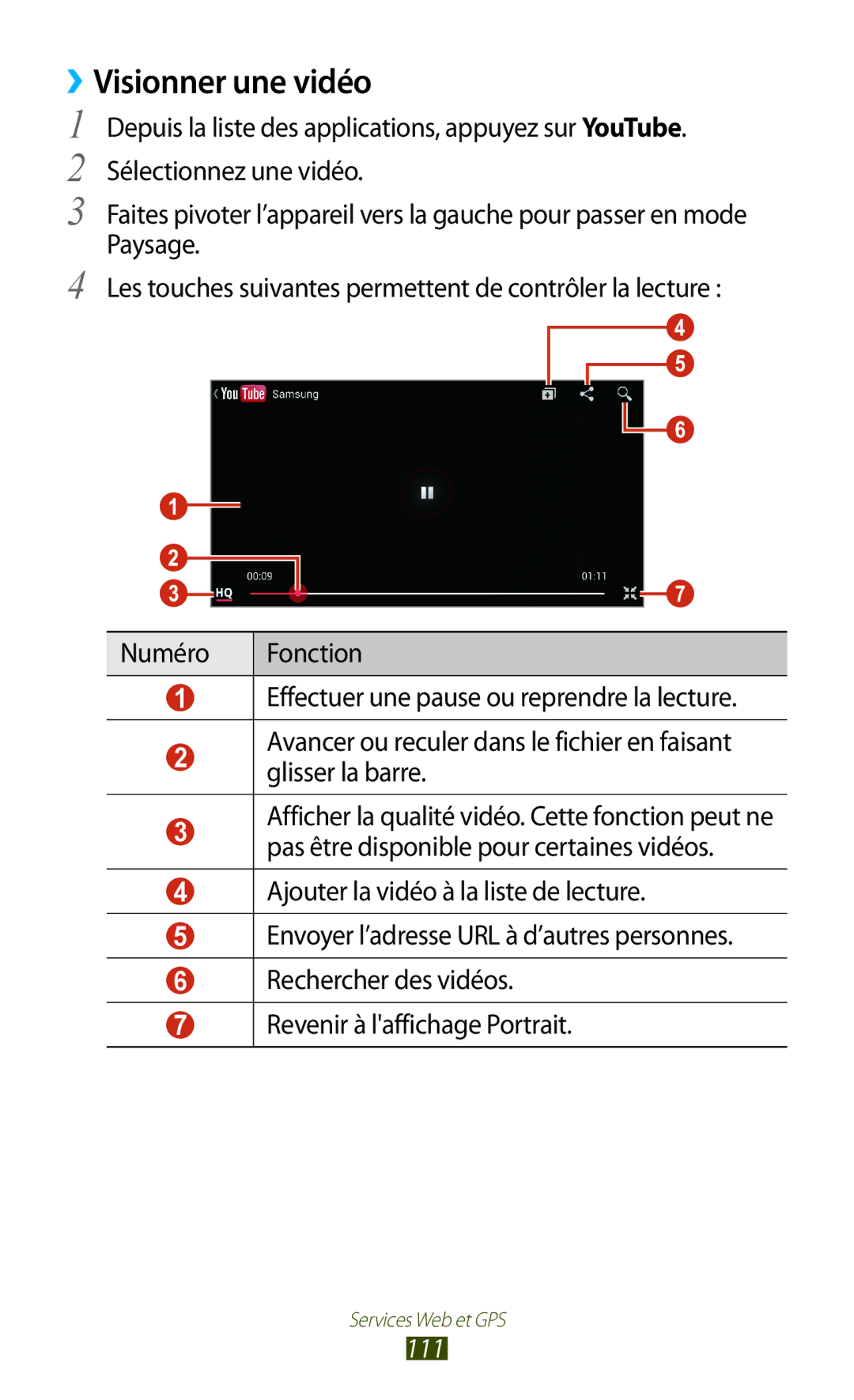 Samsung GT-I9305TADFTM, GT-I9305OKDFTM, GT-I9305RWDSFR, GT-I9305OKASFR, GT-I9305RWDFTM manual ››Visionner une vidéo, 111 