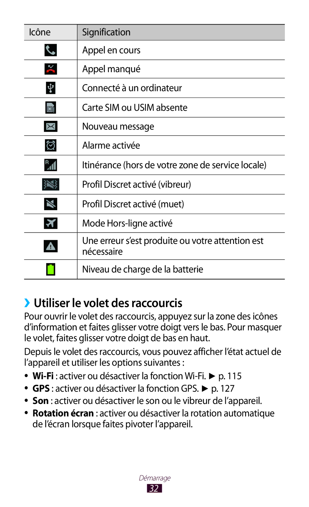 Samsung GT-I9305RWDSFR, GT-I9305OKDFTM, GT-I9305TADFTM, GT-I9305OKASFR, GT-I9305RWDFTM ››Utiliser le volet des raccourcis 