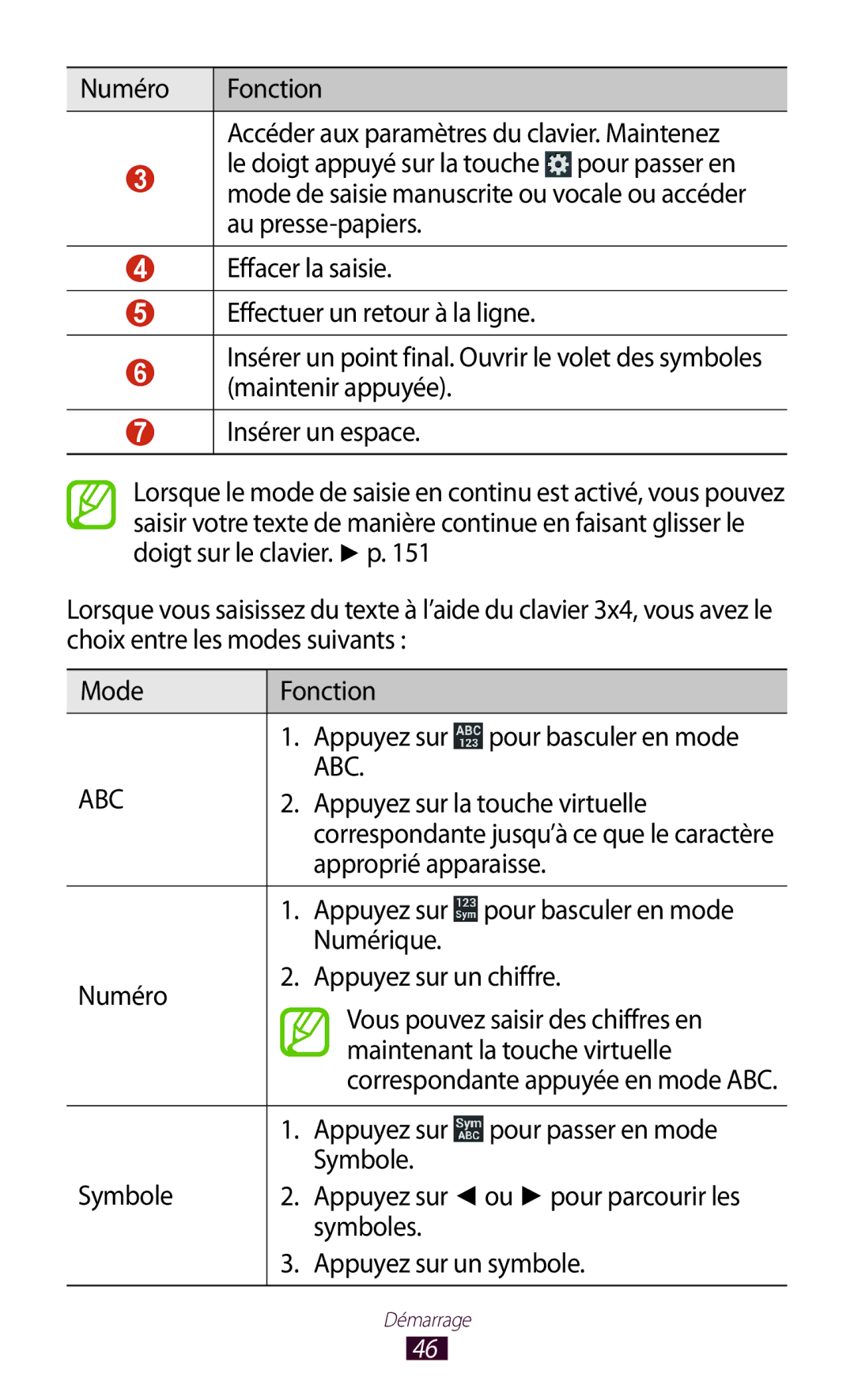 Samsung GT-I9305OKDSFR Appuyez sur la touche virtuelle, Approprié apparaisse, Appuyez sur pour passer en mode, Symbole 