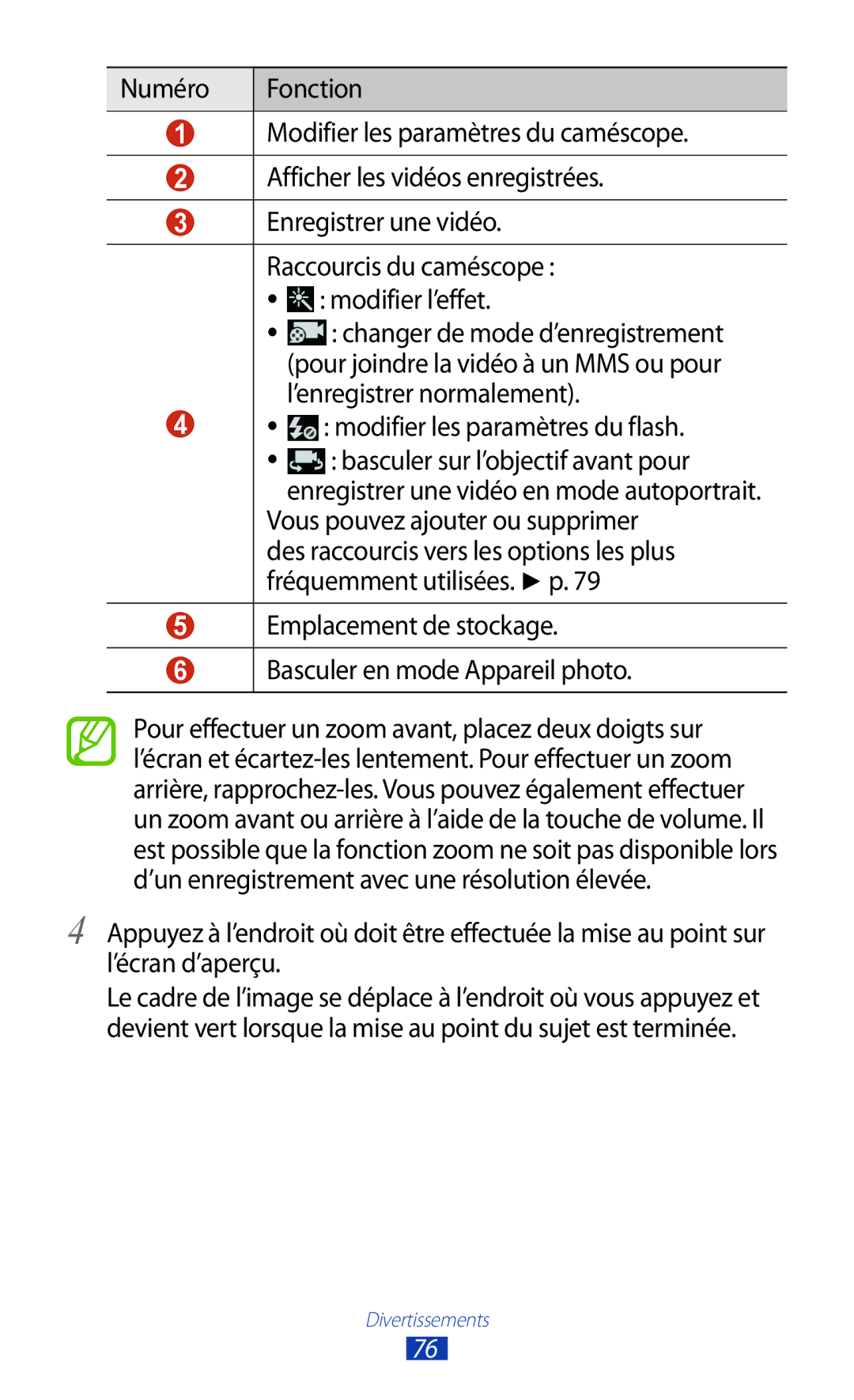 Samsung GT-I9305OKDSFR manual Modifier les paramètres du flash, Emplacement de stockage Basculer en mode Appareil photo 