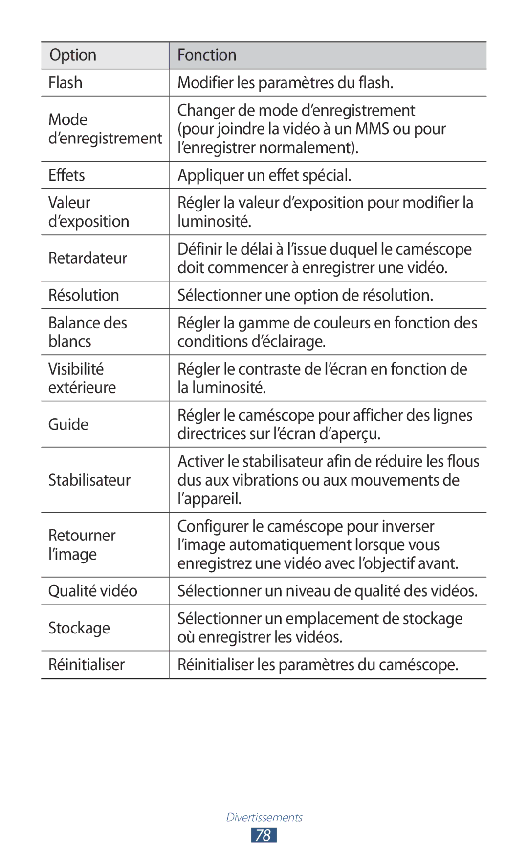 Samsung GT-I9305RWDXEF ’enregistrer normalement, Effets Appliquer un effet spécial Valeur, Extérieure La luminosité Guide 