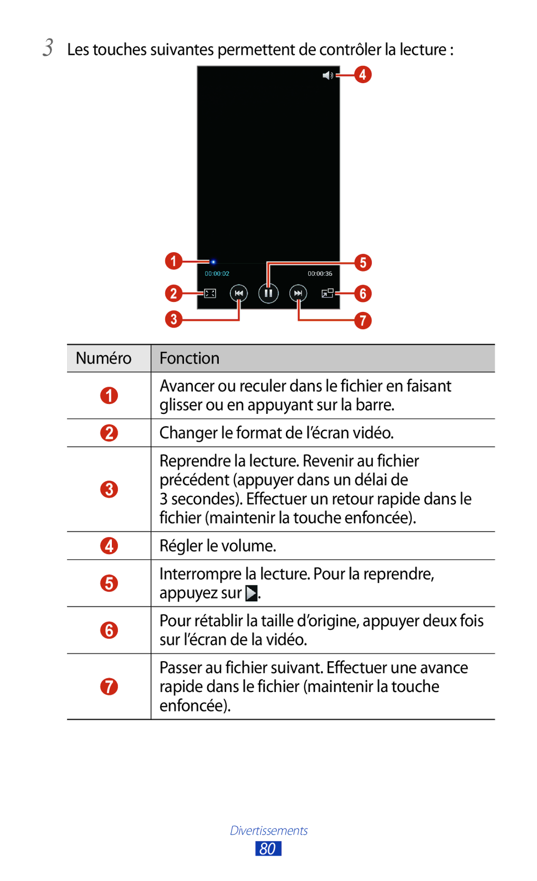 Samsung GT-I9305OKDFTM, GT-I9305TADFTM, GT-I9305RWDSFR, GT-I9305OKASFR, GT-I9305RWDFTM Précédent appuyer dans un délai de 