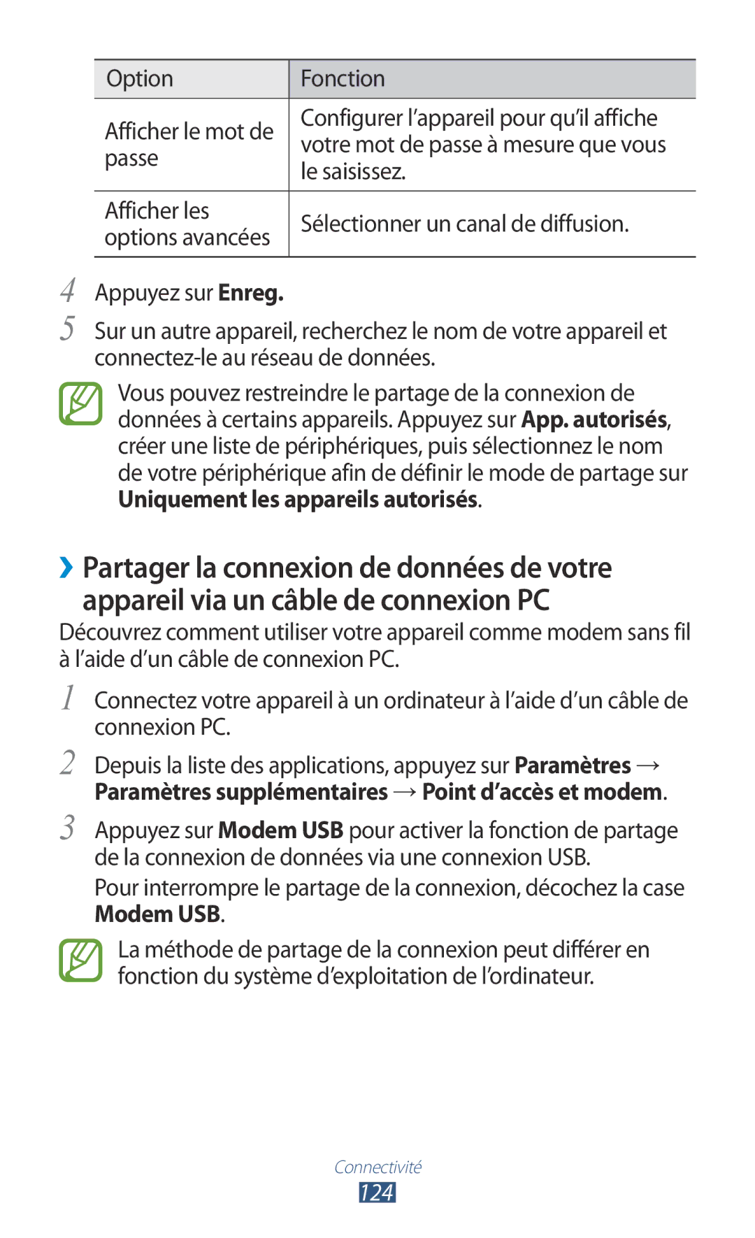 Samsung GT-I9305RWDFTM manual Option Fonction, Passe, Le saisissez, Afficher les Sélectionner un canal de diffusion, 124 