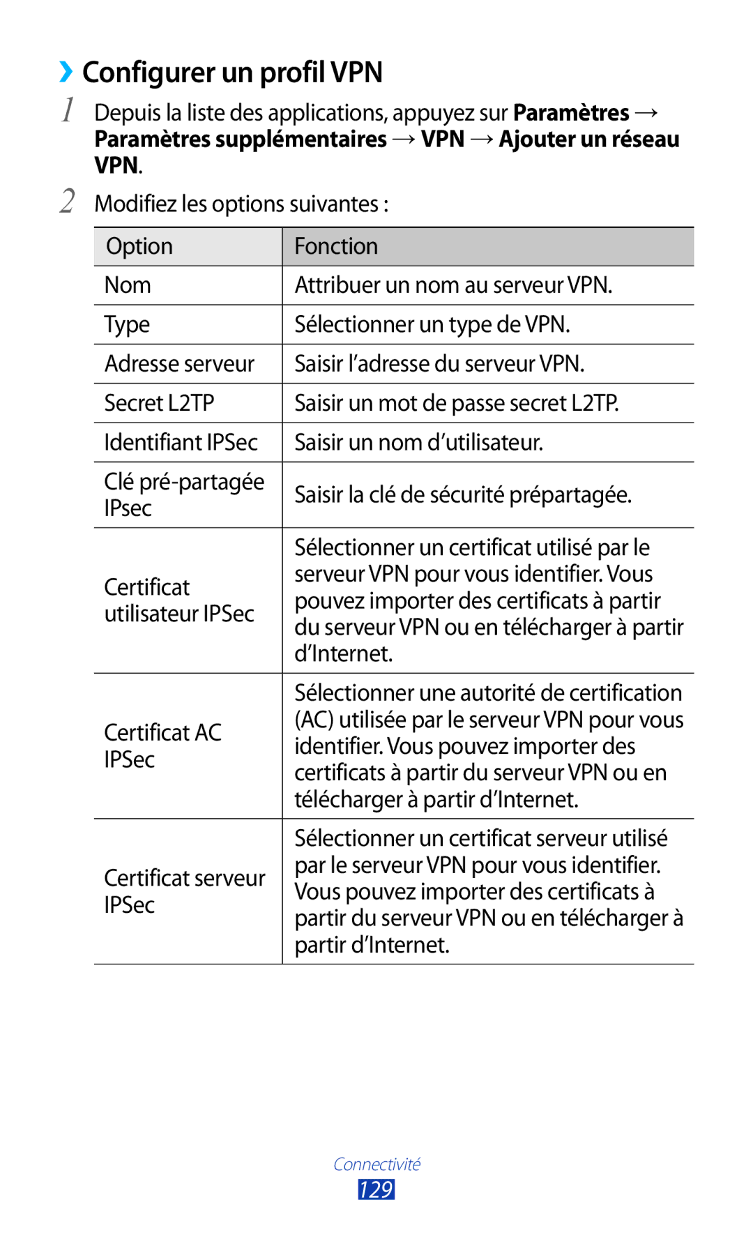 Samsung GT-I9305OKDBOG, GT-I9305OKDFTM, GT-I9305TADFTM, GT-I9305RWDSFR, GT-I9305OKASFR manual ››Configurer un profil VPN, 129 