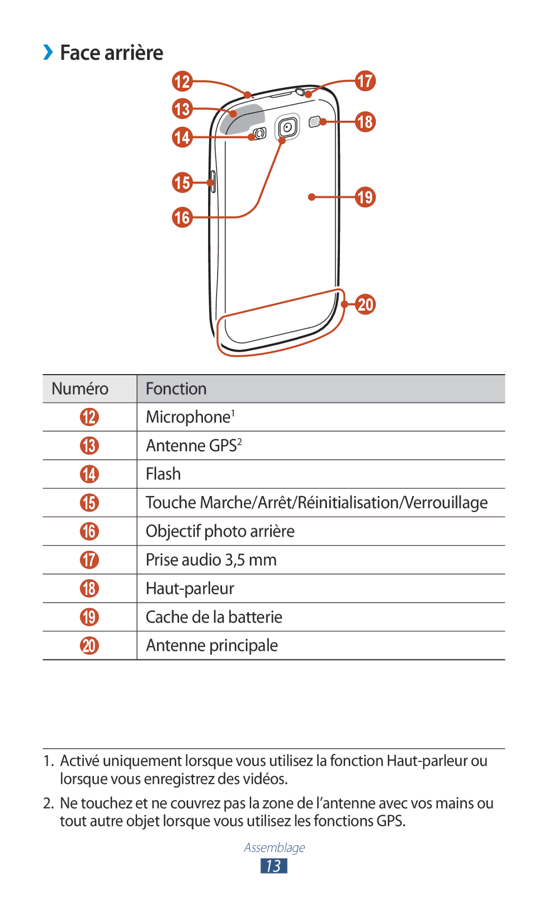 Samsung GT-I9305OKASFR, GT-I9305OKDFTM, GT-I9305TADFTM, GT-I9305RWDSFR, GT-I9305RWDFTM, GT-I9305OKDXEF manual ››Face arrière 