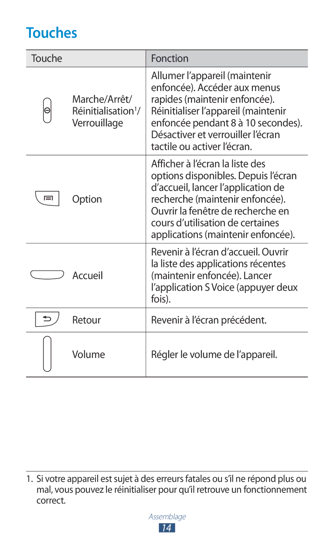 Samsung GT-I9305RWDFTM, GT-I9305OKDFTM, GT-I9305TADFTM, GT-I9305RWDSFR, GT-I9305OKASFR, GT-I9305OKDXEF, GT-I9305OKDSFR Touches 