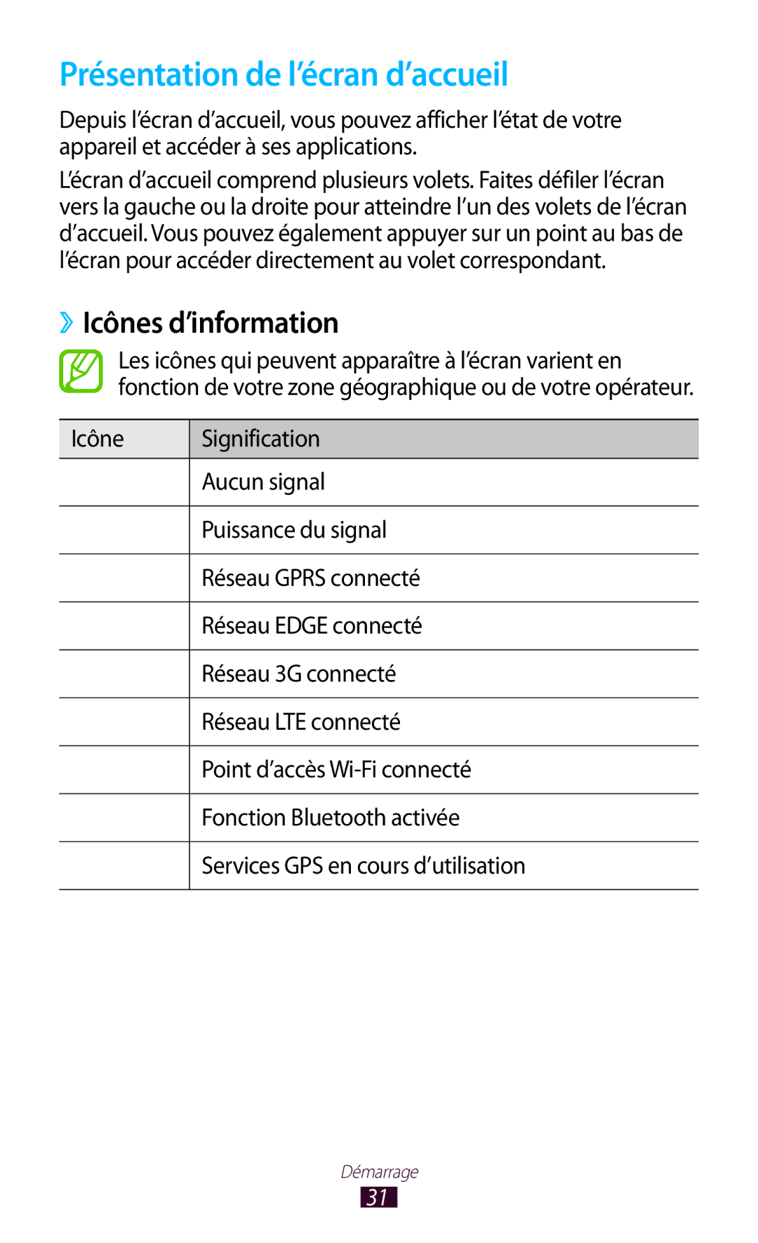 Samsung GT-I9305TADFTM, GT-I9305OKDFTM, GT-I9305RWDSFR manual Présentation de l’écran d’accueil, ››Icônes d’information 