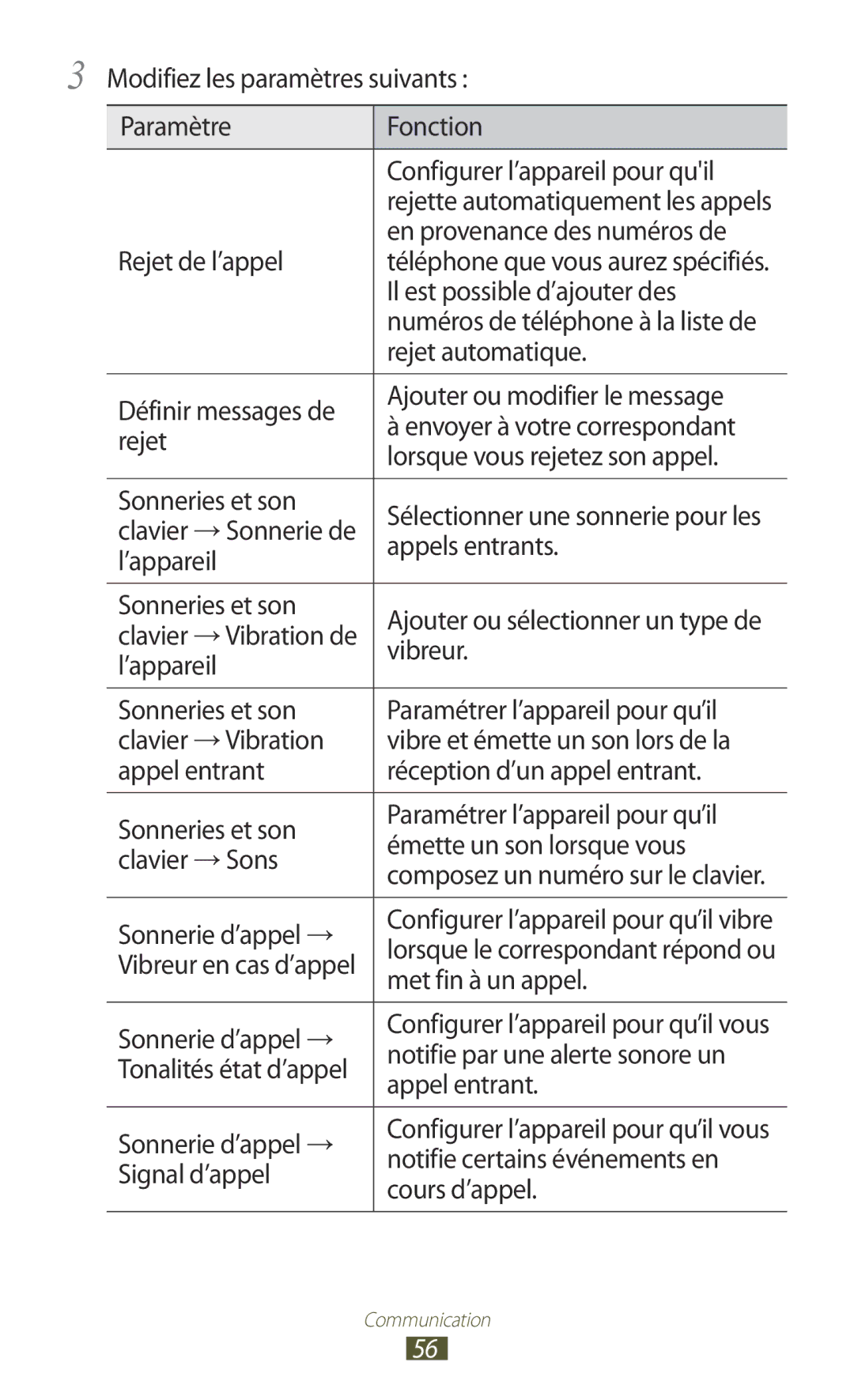 Samsung GT-I9305OKDSFR Rejet de l’appel En provenance des numéros de, Il est possible d’ajouter des, Rejet automatique 