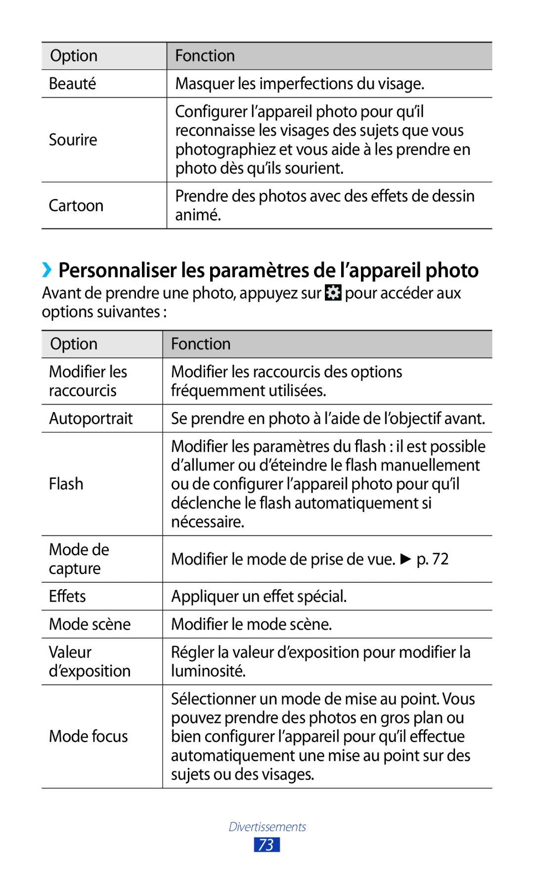 Samsung GT-I9305OKASFR Photo dès qu’ils sourient, Cartoon, Animé, Ou de configurer l’appareil photo pour qu’il, Mode focus 