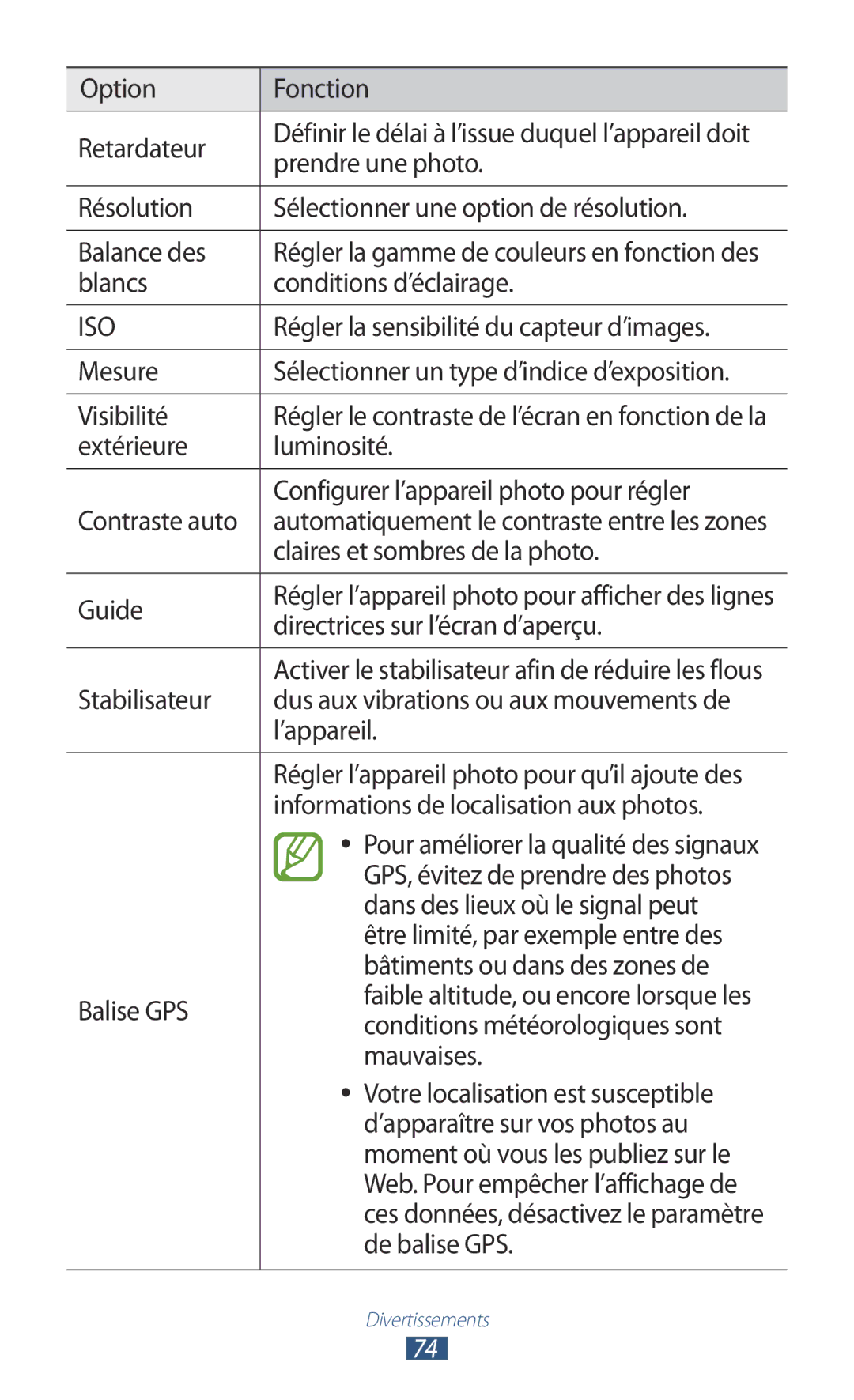 Samsung GT-I9305RWDFTM Option Fonction Retardateur, Blancs Conditions d’éclairage, Claires et sombres de la photo, Guide 