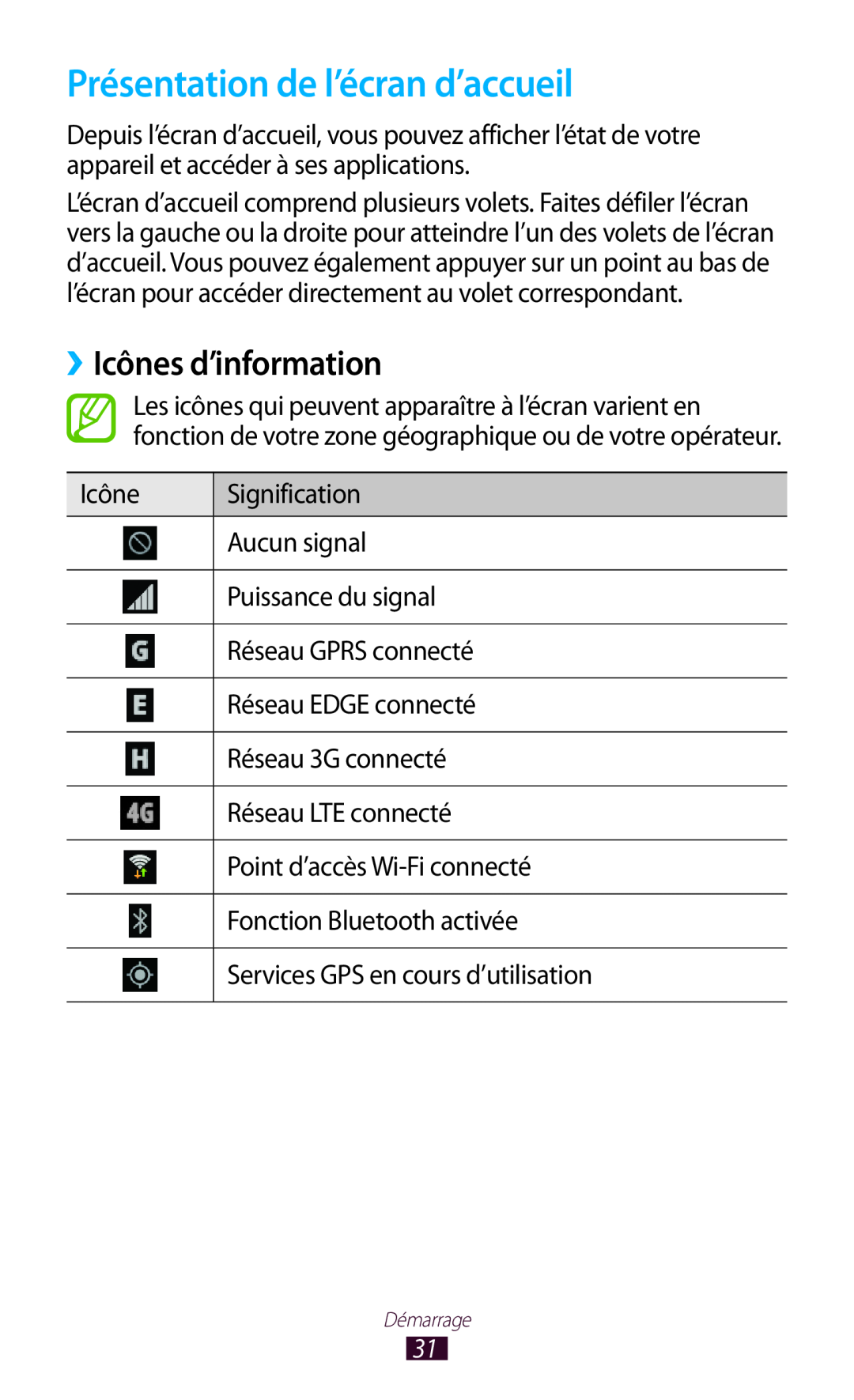 Samsung GT-I9305TADFTM, GT-I9305OKDFTM, GT-I9305RWDSFR manual Présentation de l’écran d’accueil, ››Icônes d’information 