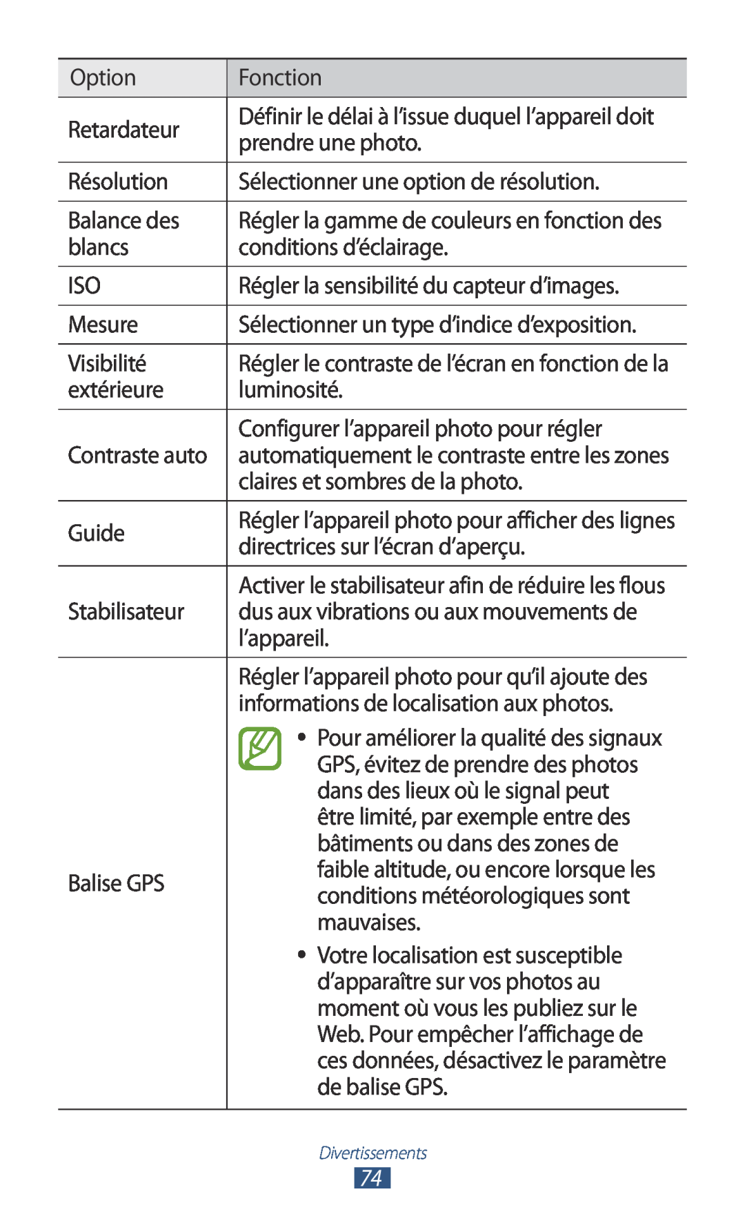 Samsung GT-I9305RWDFTM Définir le délai à l’issue duquel l’appareil doit, Régler l’appareil photo pour qu’il ajoute des 