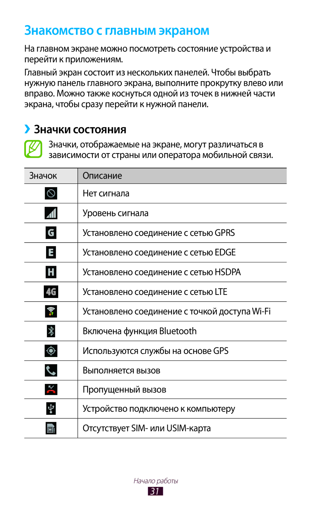 Samsung GT-I9305OKRMGF, GT-I9305OKDMGF manual Знакомство с главным экраном, ››Значки состояния 