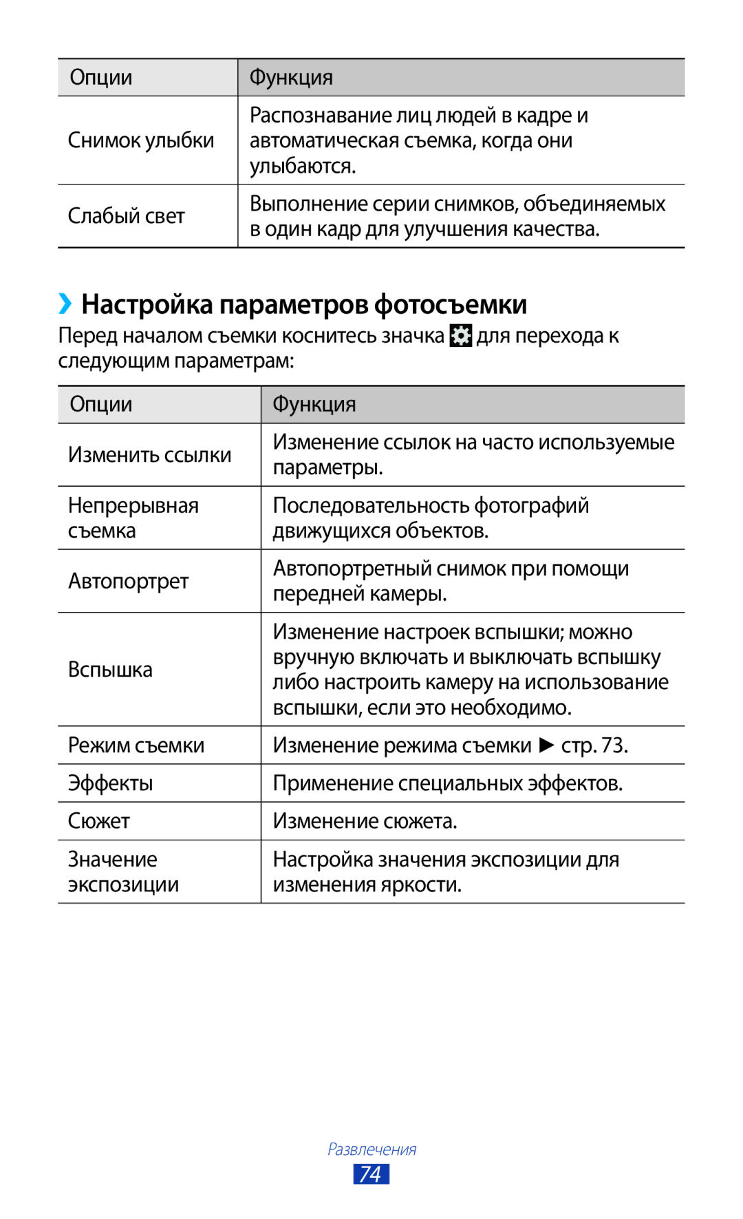 Samsung GT-I9305OKDMGF ››Настройка параметров фотосъемки, Один кадр для улучшения качества, Вспышки, если это необходимо 