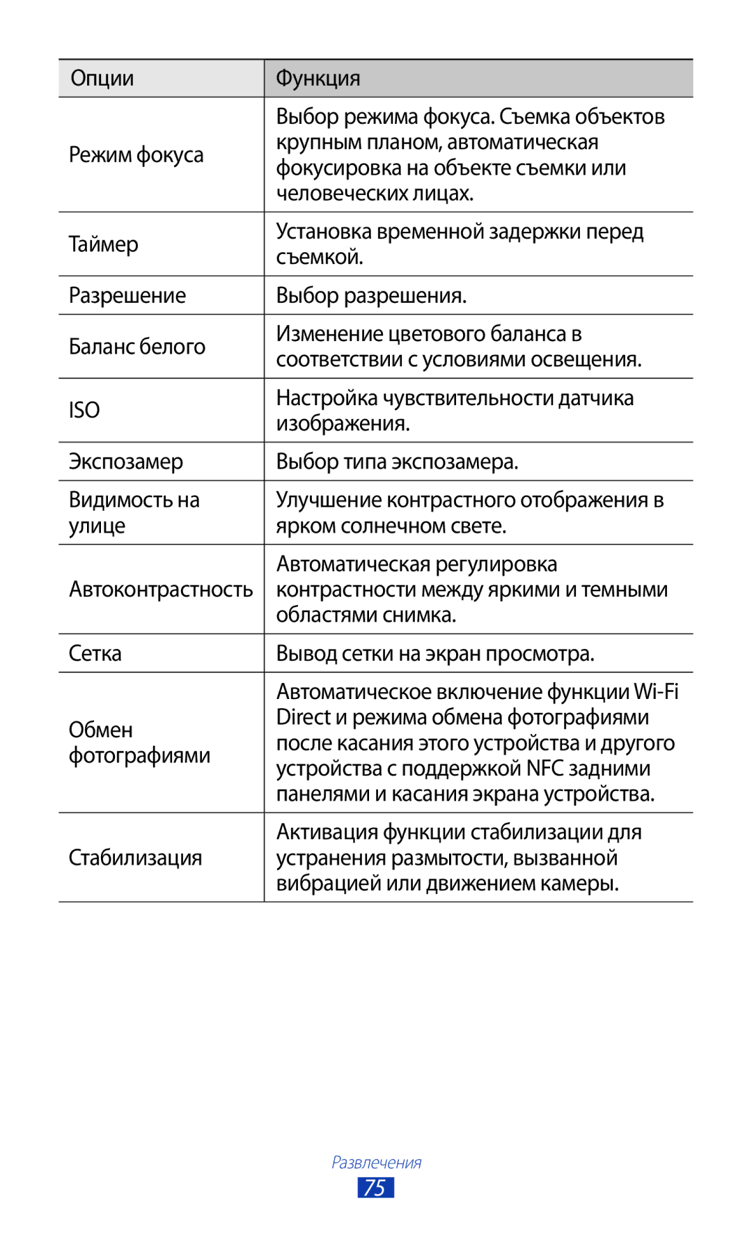 Samsung GT-I9305OKRMGF Опции Функция, Настройка чувствительности датчика, Изображения, Областями снимка, Фотографиями 