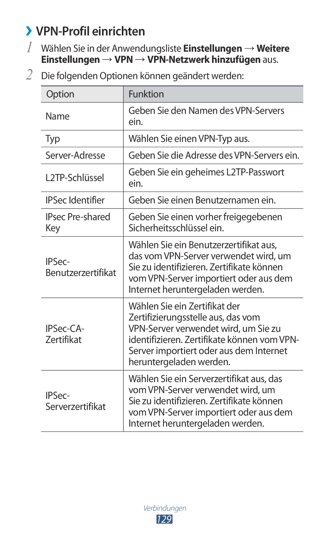 Samsung GT-I9305MBDCOS, GT-I9305OKDTMN, GT-I9305RWDCOS, GT-I9305RWDDTM, GT-I9305OKDTPH manual ››VPN-Profil einrichten, 129 