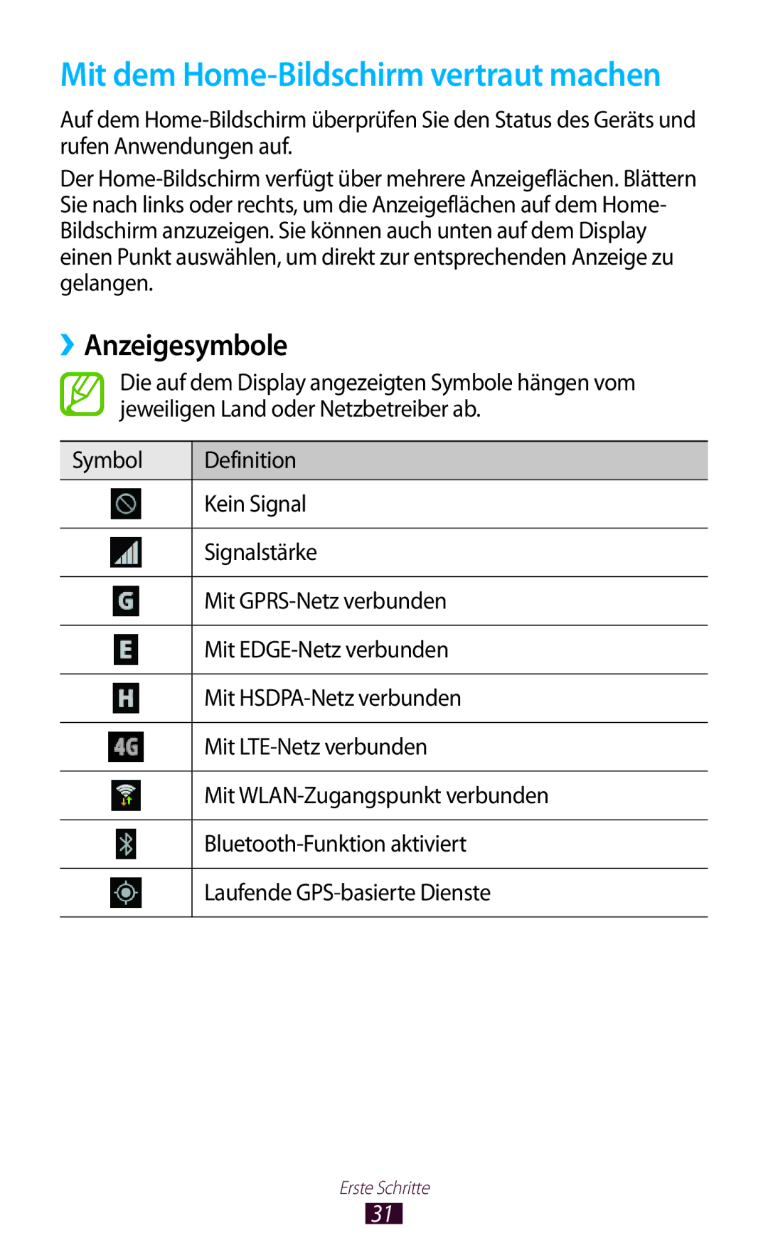 Samsung GT-I9305OKDDBT, GT-I9305OKDTMN, GT-I9305RWDCOS manual Mit dem Home-Bildschirm vertraut machen, ››Anzeigesymbole 