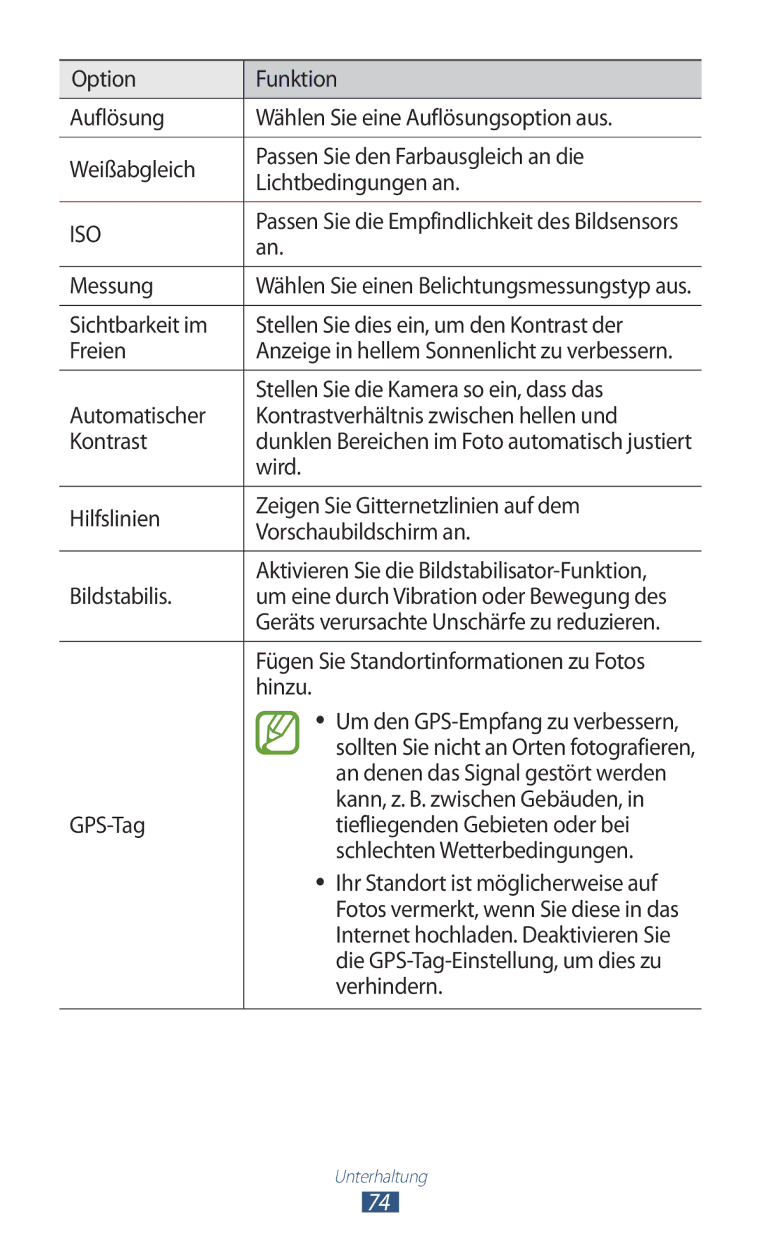 Samsung GT-I9305RWDVD2 manual Messung, Wird, Fügen Sie Standortinformationen zu Fotos, Hinzu, Kann, z. B. zwischen Gebäuden 