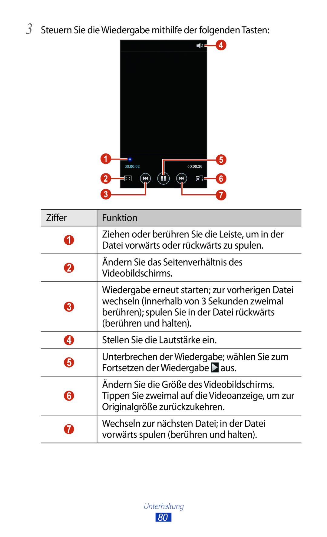 Samsung GT-I9305OKDTMN, GT-I9305RWDCOS, GT-I9305RWDDTM, GT-I9305OKDTPH, GT-I9305MBDXEO, GT-I9305MBDPRT manual Unterhaltung 