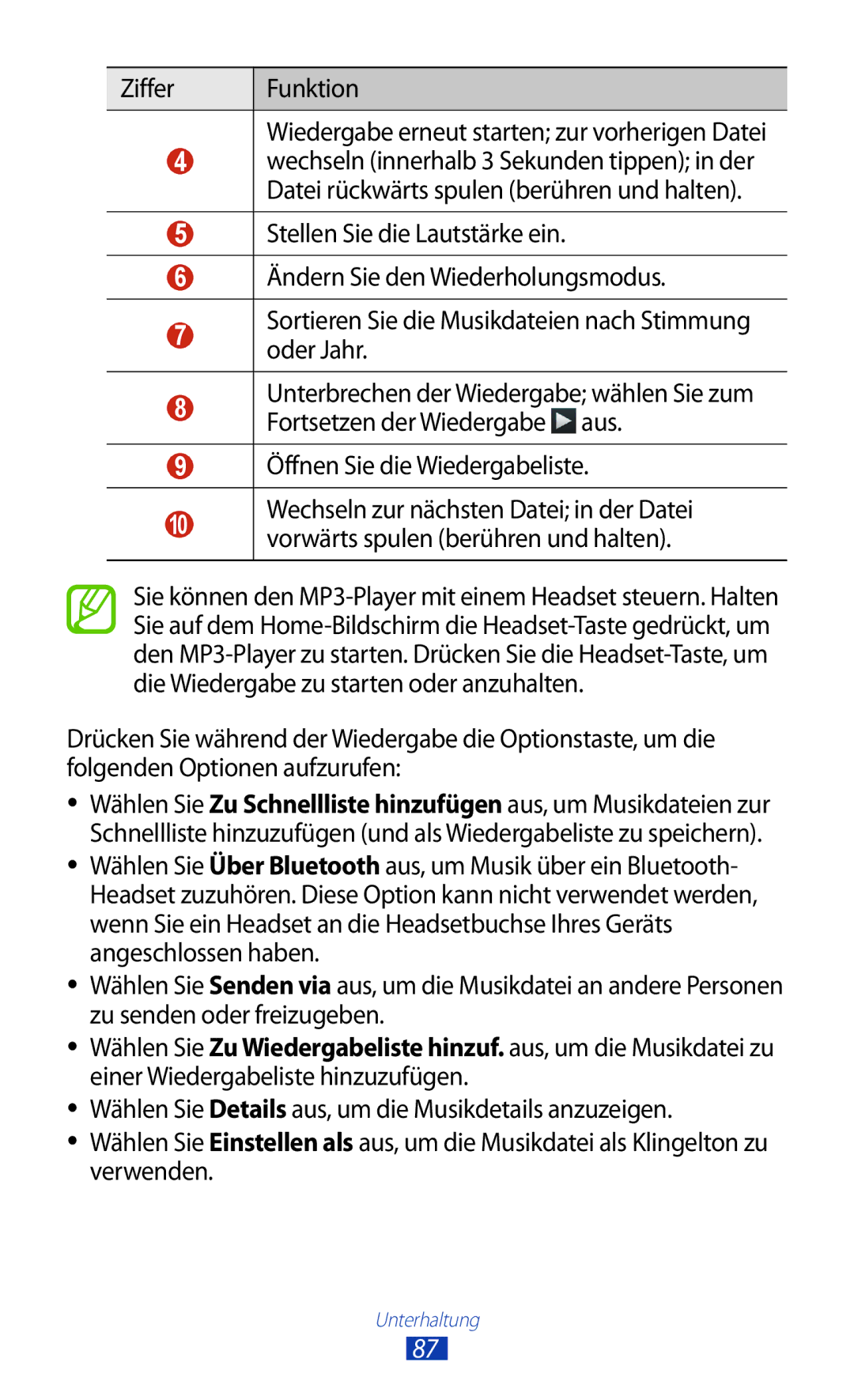 Samsung GT-I9305RWDPRT, GT-I9305OKDTMN, GT-I9305RWDCOS, GT-I9305RWDDTM, GT-I9305OKDTPH Vorwärts spulen berühren und halten 