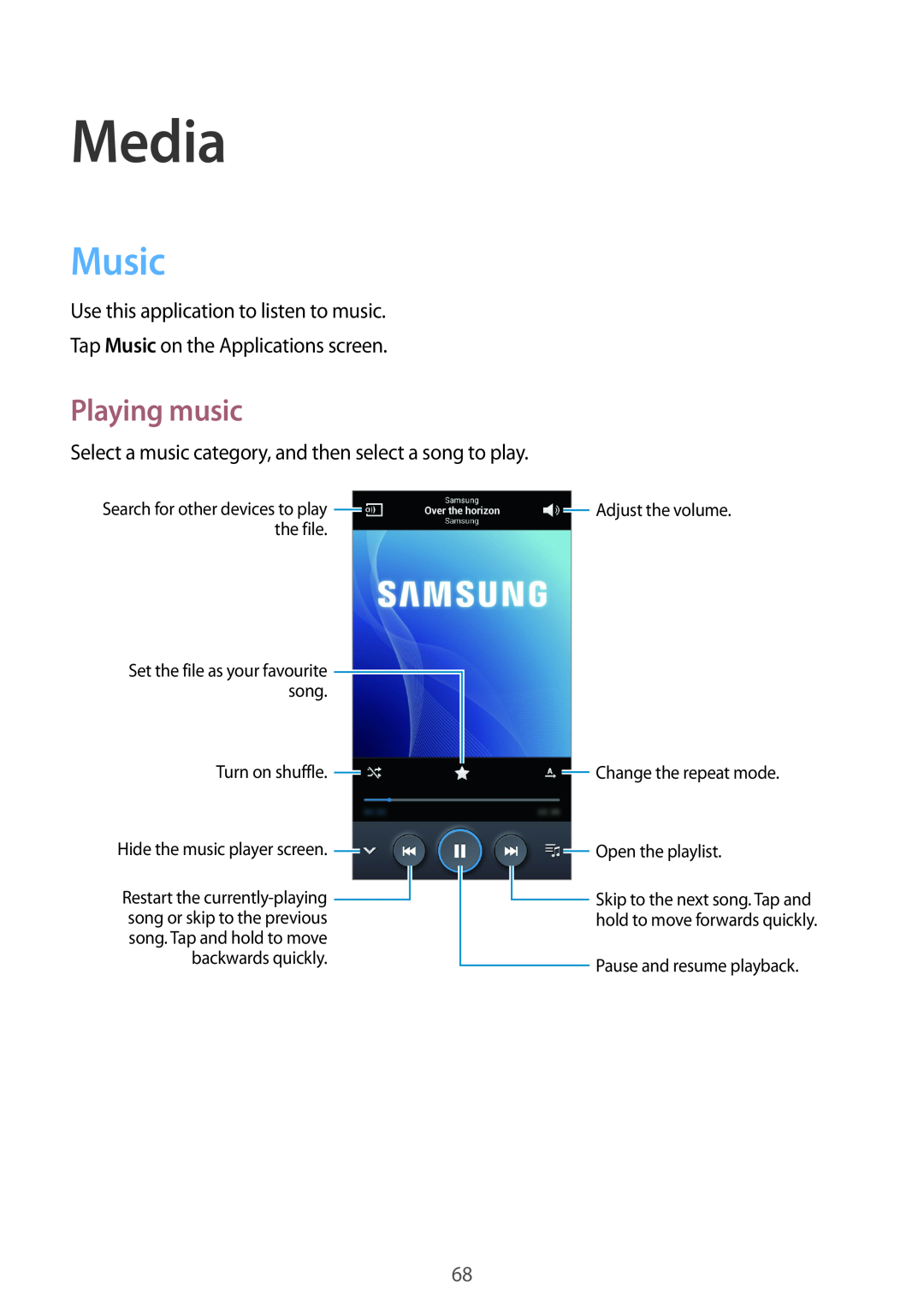 Samsung GT-I9305OKDCNX manual Media, Music, Playing music, the file, song, Turn on shuffle, Change the repeat mode 
