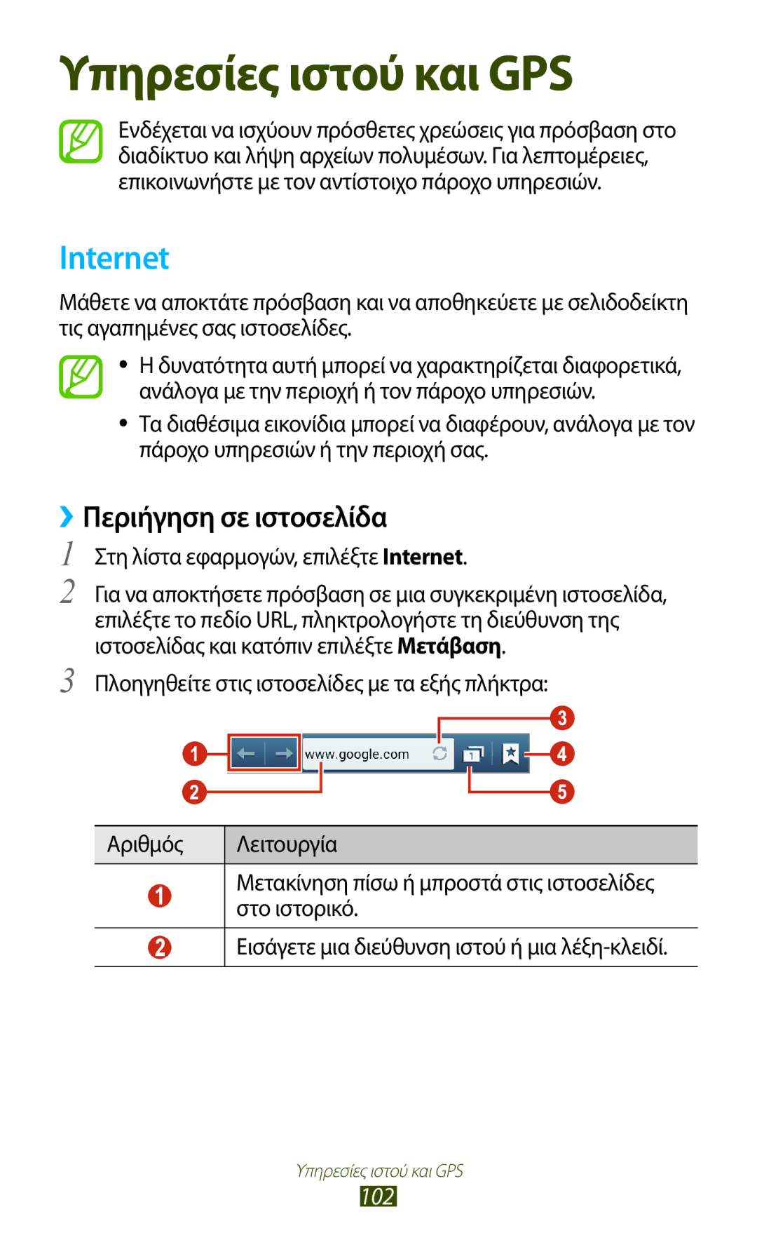 Samsung GT-I9305TADDTM, GT-I9305RWDCOS manual ››Περιήγηση σε ιστοσελίδα, 102, Στη λίστα εφαρμογών, επιλέξτε Internet 