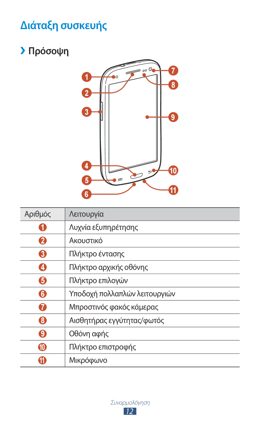 Samsung GT-I9305TADDTM, GT-I9305RWDCOS, GT-I9305MBDCOS, GT-I9305TADCOS manual Διάταξη συσκευής, ››Πρόσοψη, 11 Μικρόφωνο 