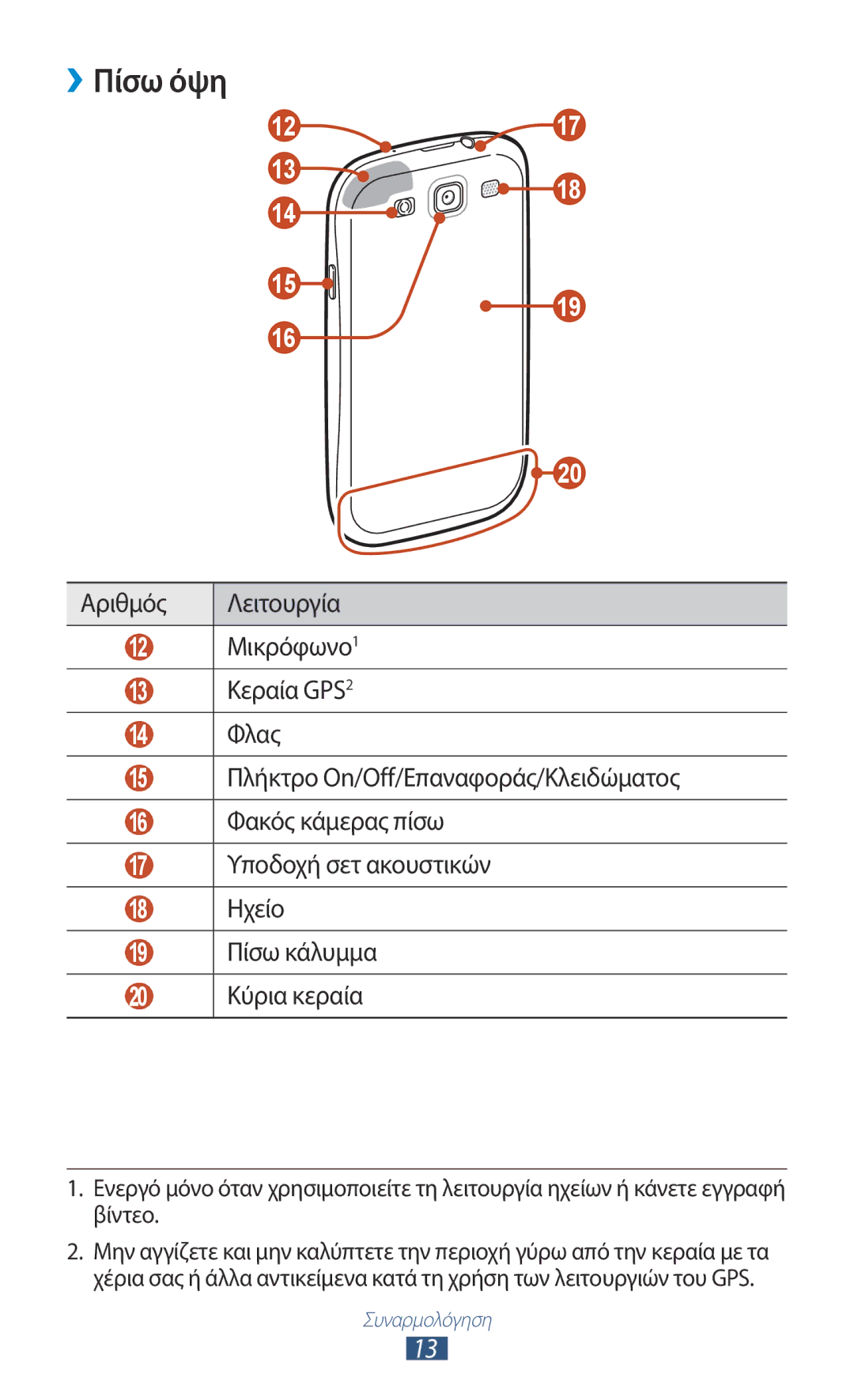 Samsung GT-I9305TADCOS, GT-I9305RWDCOS, GT-I9305MBDCOS, GT-I9305TADDTM, GT-I9305MBDVGR manual ››Πίσω όψη 