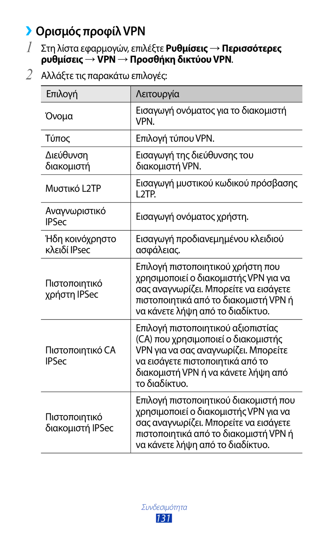 Samsung GT-I9305MBDCOS, GT-I9305RWDCOS, GT-I9305TADDTM, GT-I9305TADCOS, GT-I9305MBDVGR manual ››Ορισμός προφίλ VPN, 131 