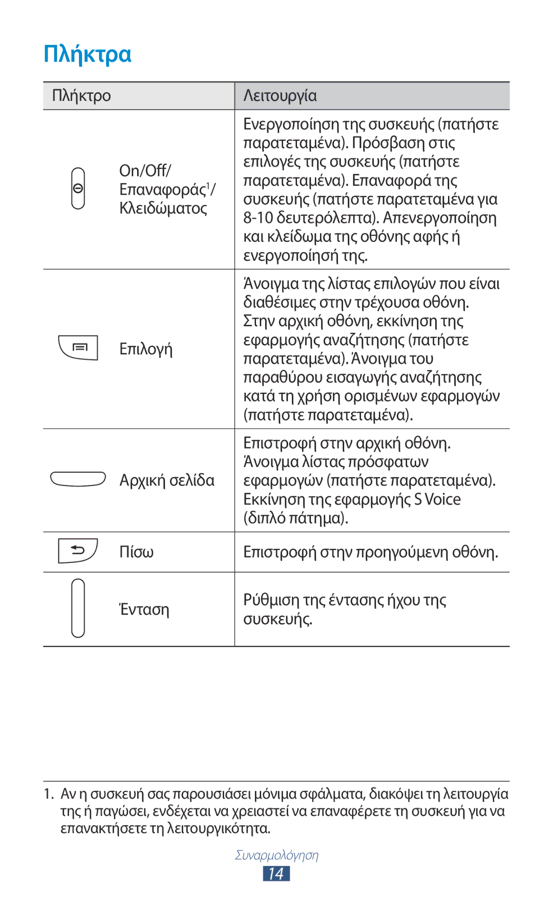 Samsung GT-I9305MBDVGR, GT-I9305RWDCOS, GT-I9305MBDCOS, GT-I9305TADDTM, GT-I9305TADCOS manual Πλήκτρα 