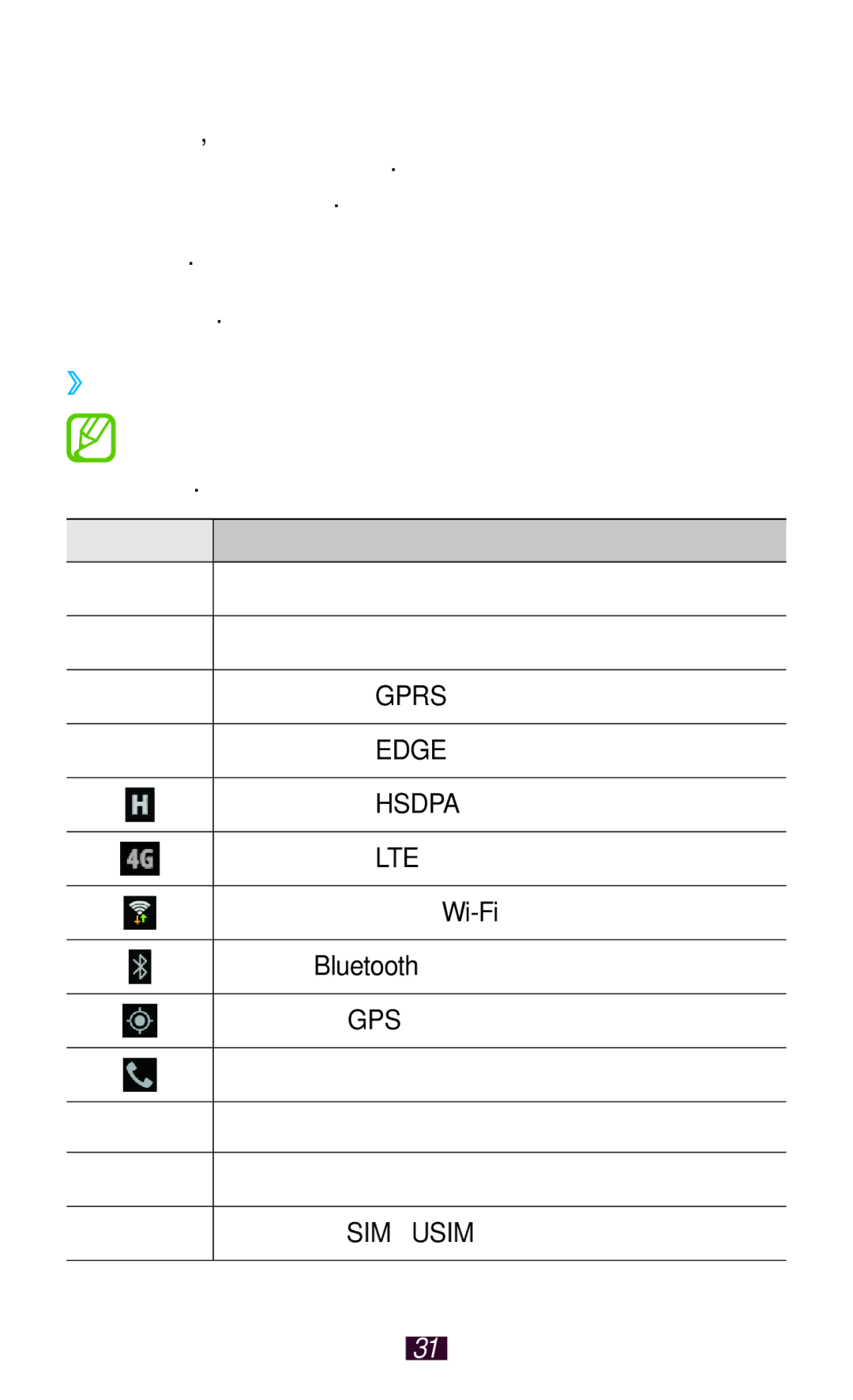 Samsung GT-I9305MBDCOS, GT-I9305RWDCOS, GT-I9305TADDTM, GT-I9305TADCOS Γνωριμία με την αρχική οθόνη, ››Ενδεικτικά εικονίδια 