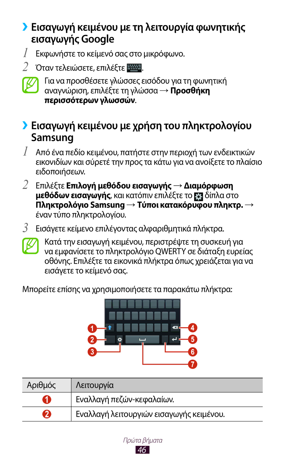 Samsung GT-I9305MBDCOS, GT-I9305RWDCOS, GT-I9305TADDTM, GT-I9305TADCOS, GT-I9305MBDVGR manual Samsung 