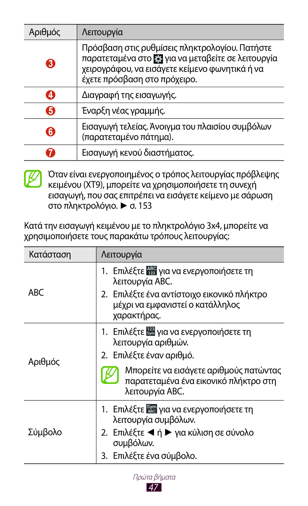 Samsung GT-I9305TADDTM Παρατεταμένα στο για να μεταβείτε σε λειτουργία, Χειρογράφου, να εισάγετε κείμενο φωνητικά ή να 