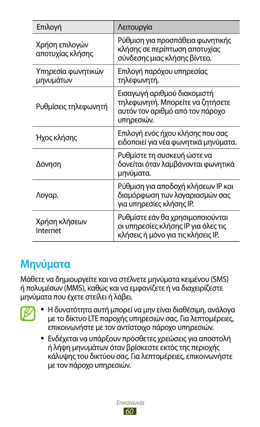 Samsung GT-I9305RWDCOS, GT-I9305MBDCOS, GT-I9305TADDTM, GT-I9305TADCOS, GT-I9305MBDVGR manual Μηνύματα 