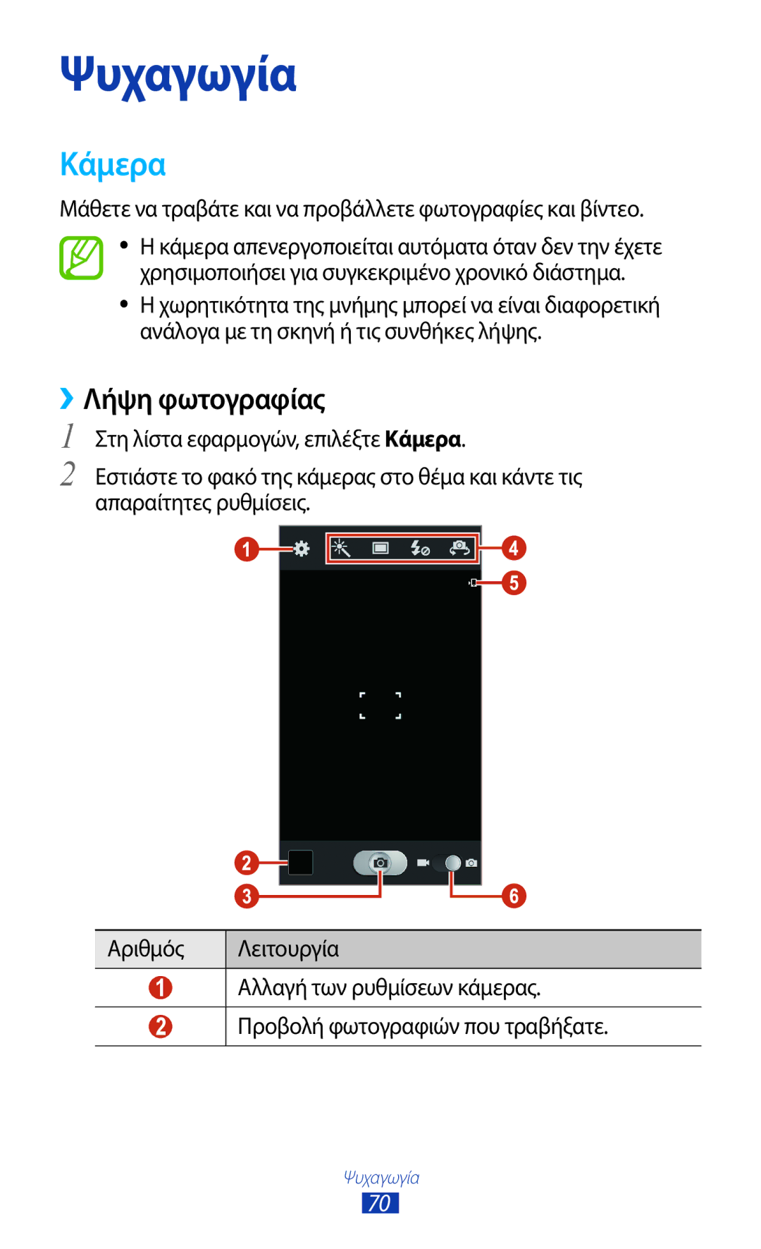 Samsung GT-I9305RWDCOS manual Κάμερα, ››Λήψη φωτογραφίας, Μάθετε να τραβάτε και να προβάλλετε φωτογραφίες και βίντεο 