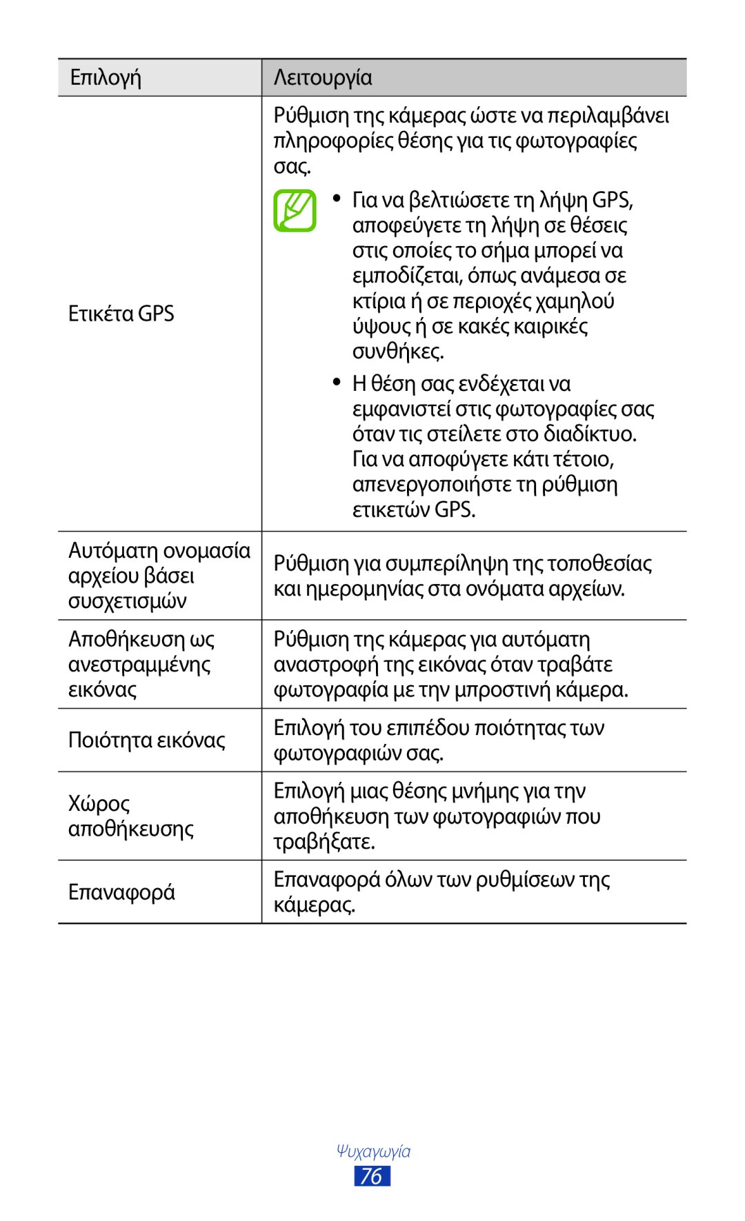 Samsung GT-I9305MBDCOS, GT-I9305RWDCOS manual Πληροφορίες θέσης για τις φωτογραφίες, Σας, Για να βελτιώσετε τη λήψη GPS 