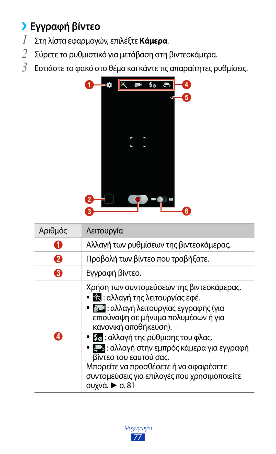 Samsung GT-I9305TADDTM, GT-I9305RWDCOS, GT-I9305MBDCOS manual ››Εγγραφή βίντεο, Στη λίστα εφαρμογών, επιλέξτε Κάμερα 