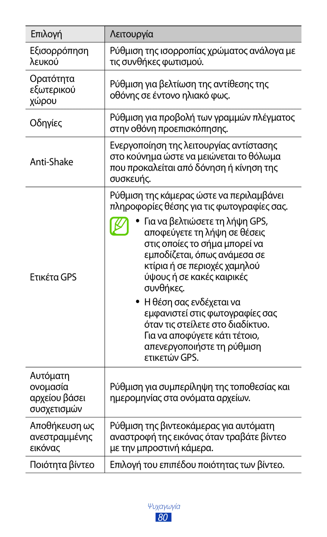 Samsung GT-I9305RWDCOS, GT-I9305MBDCOS, GT-I9305TADDTM manual Επιλογή Λειτουργία Εξισορρόπηση, Στην οθόνη προεπισκόπησης 