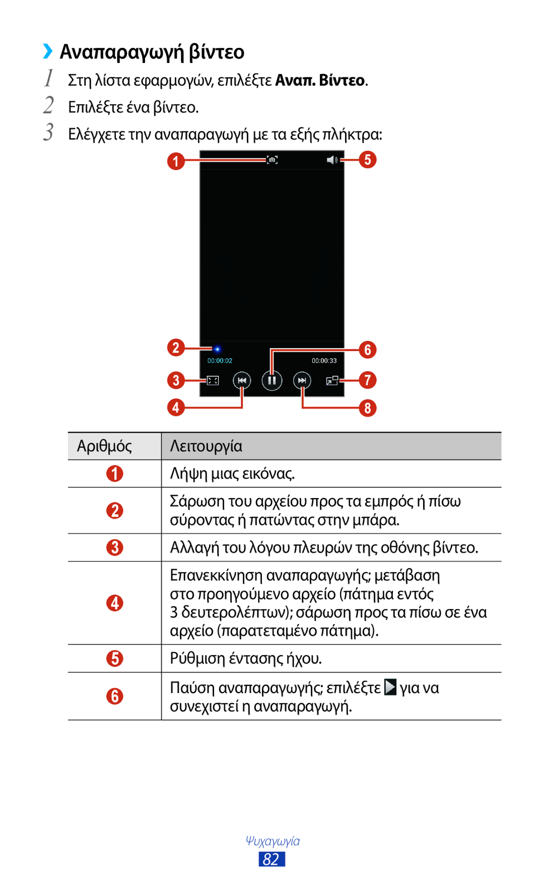 Samsung GT-I9305TADDTM, GT-I9305RWDCOS, GT-I9305MBDCOS, GT-I9305TADCOS, GT-I9305MBDVGR manual ››Αναπαραγωγή βίντεο 