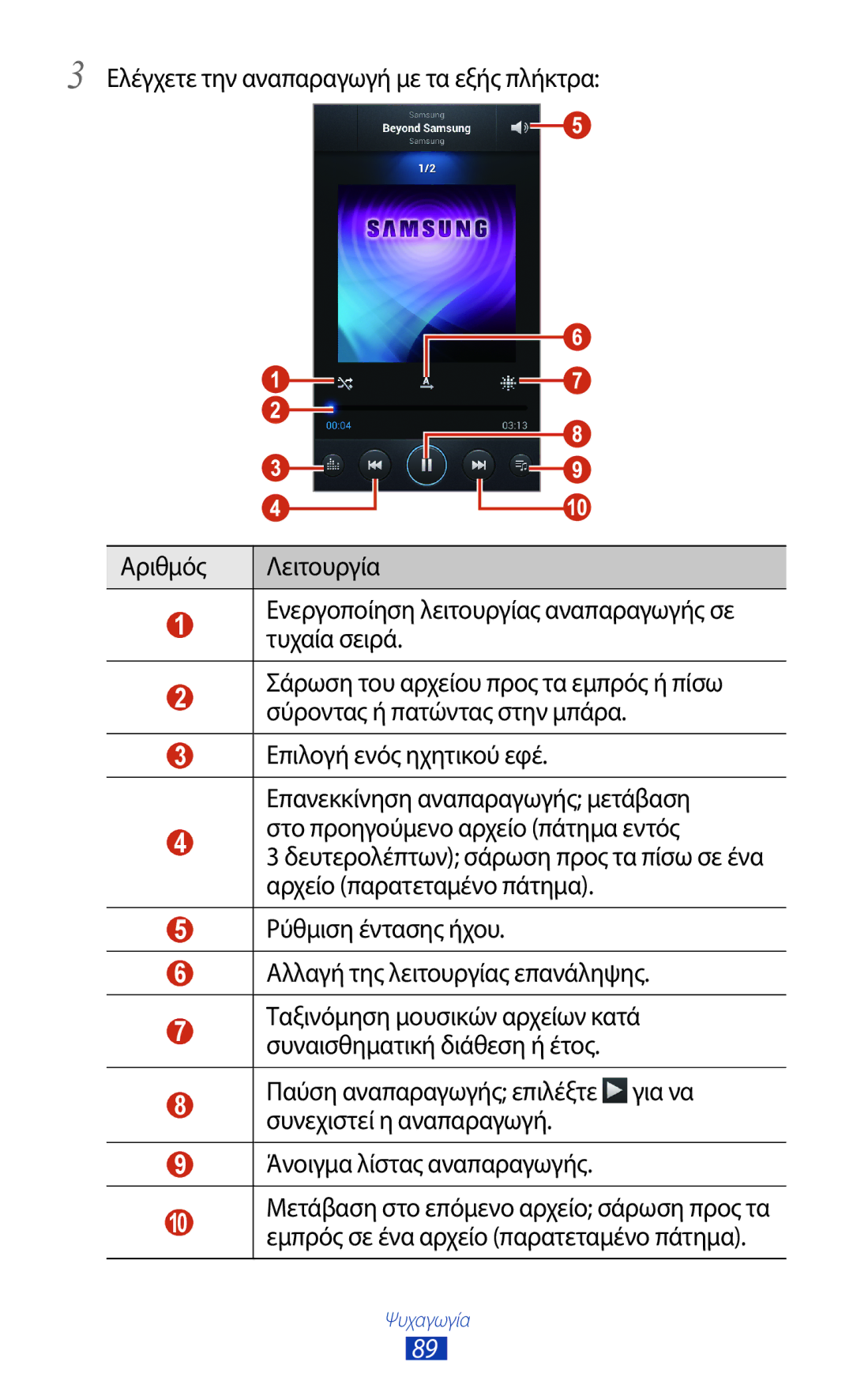 Samsung GT-I9305MBDVGR, GT-I9305RWDCOS, GT-I9305MBDCOS, GT-I9305TADDTM manual Μετάβαση στο επόμενο αρχείο σάρωση προς τα 