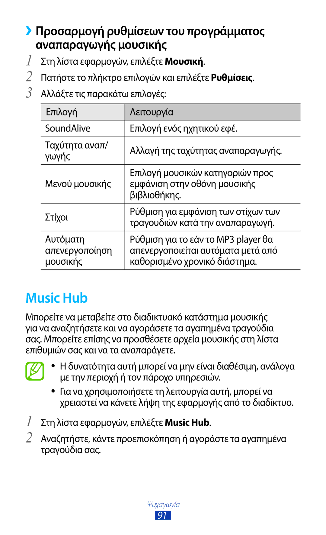 Samsung GT-I9305MBDCOS, GT-I9305RWDCOS, GT-I9305TADDTM, GT-I9305TADCOS, GT-I9305MBDVGR manual Music Hub 