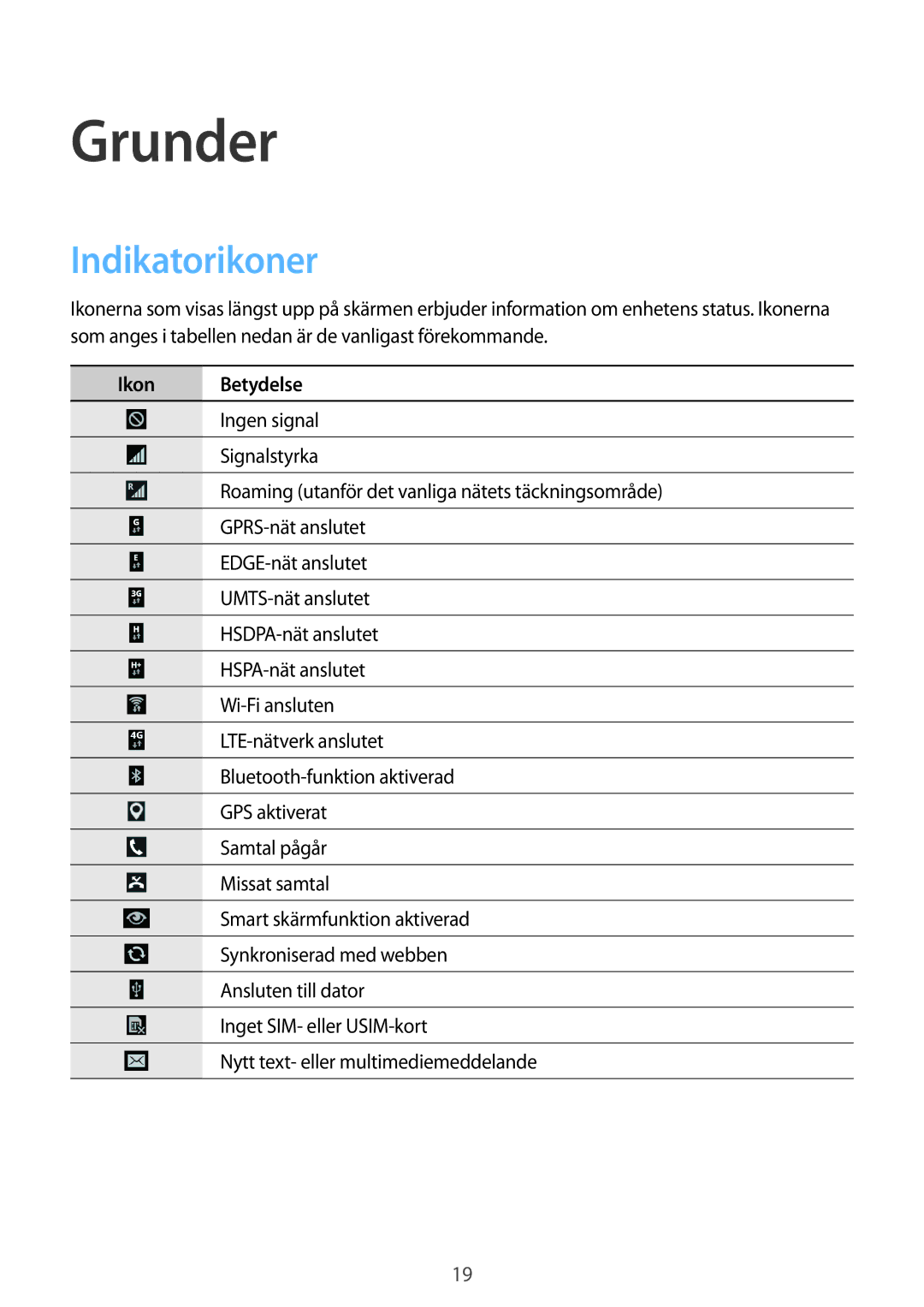 Samsung GT-I9305OKDELS, GT-I9305RWDNEE, GT-I9305ZNDNEE, GT-I9305OKDNEE manual Grunder, Indikatorikoner, Ikon Betydelse 