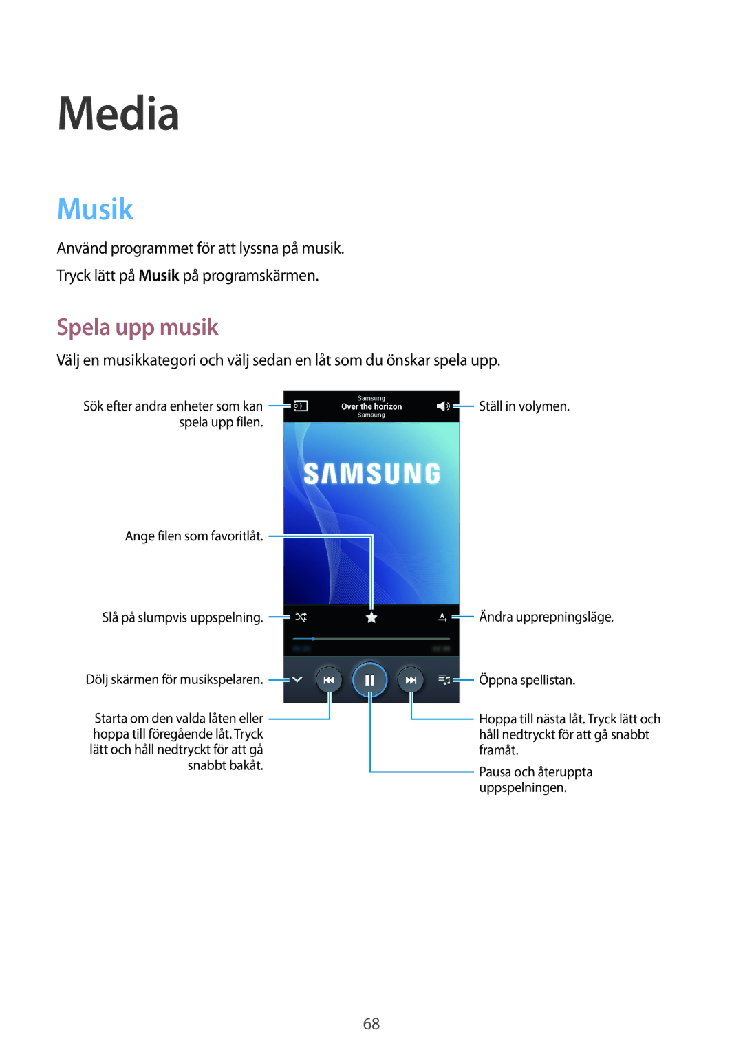 Samsung GT-I9305OKDTLA, GT-I9305RWDNEE, GT-I9305ZNDNEE, GT-I9305OKDNEE, GT-I9305OKDHTD manual Media, Musik, Spela upp musik 