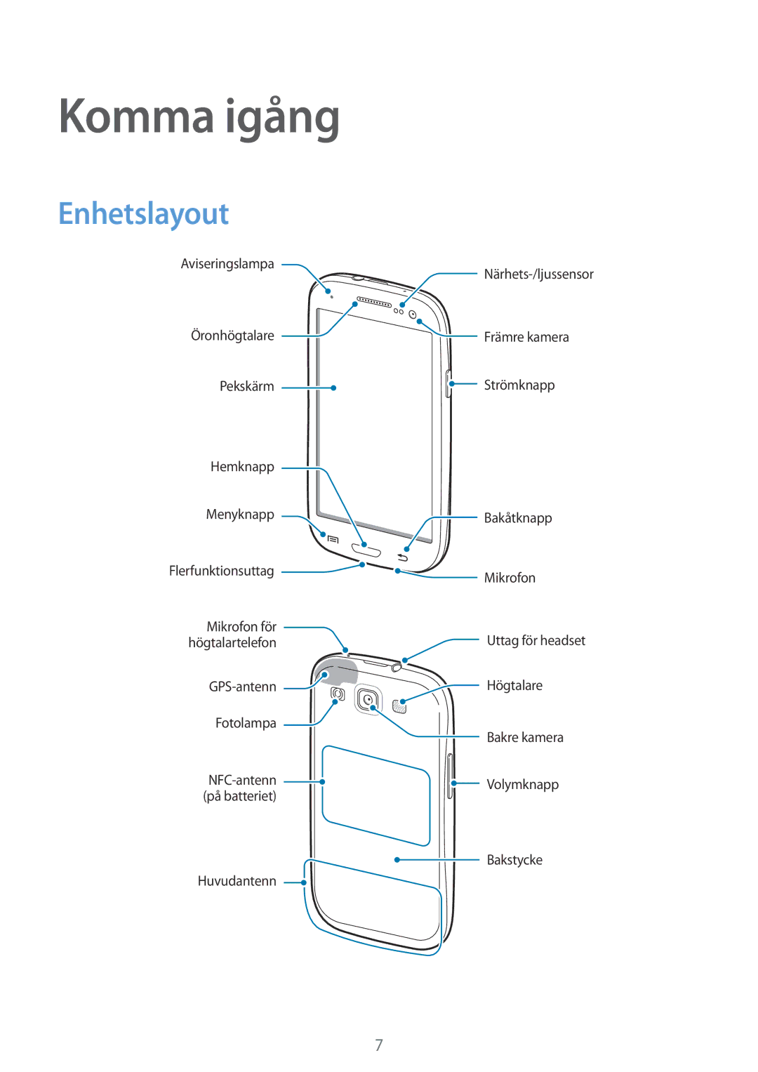 Samsung GT-I9305TADNEE, GT-I9305RWDNEE, GT-I9305ZNDNEE, GT-I9305OKDNEE, GT-I9305OKDHTD manual Komma igång, Enhetslayout 